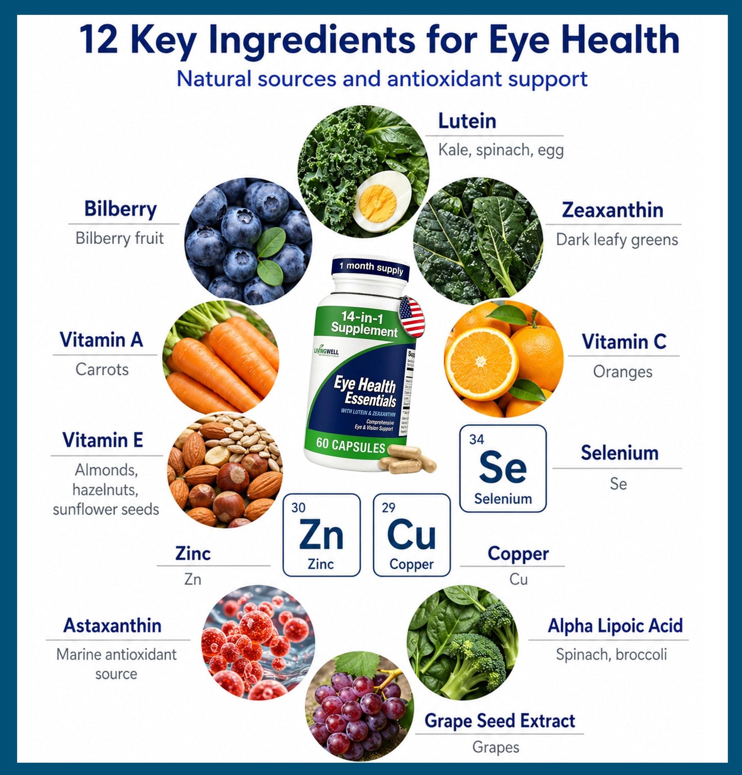 EYE HEALTH ESSENTIALS 14-in-1 Lutein & Zeaxanthin Eye Vitamins Capsules, 60 Count