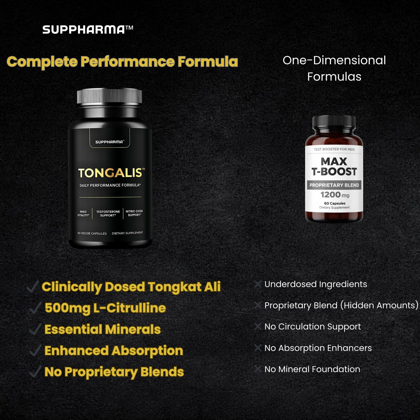 Suppharma Tongalis Testosterone & Nitric Oxide Support Capsule, 60 Veggie Capsules