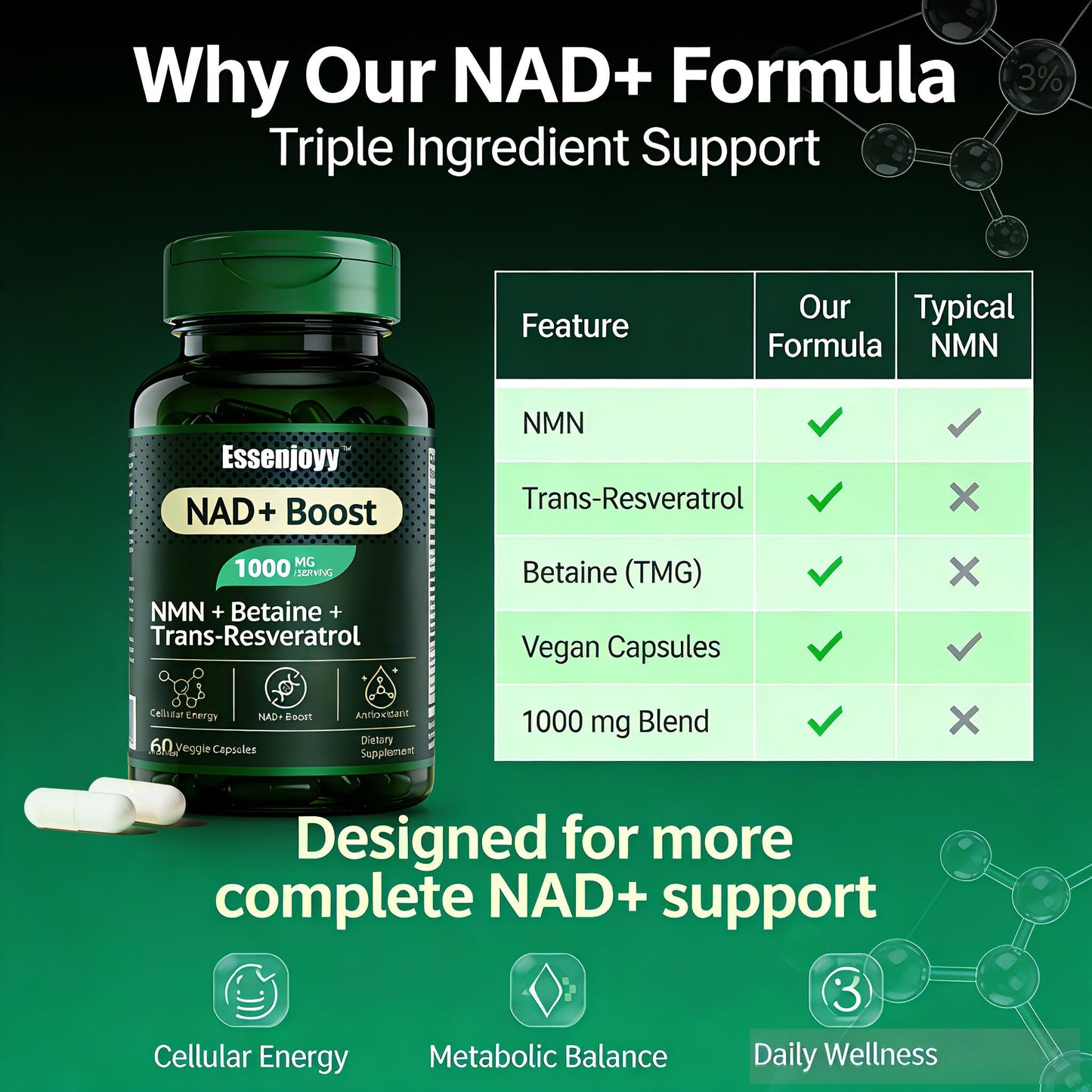 ESSENJOYY NAD+ Boost Supplement with NMN, Trans-Resveratrol & Betaine (TMG) 1000mg Blend 60 Capsules