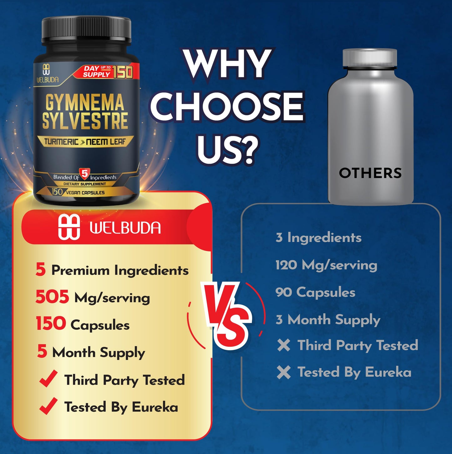 WELBUDA Gymnema Sylvestre Capsule 150 Count
