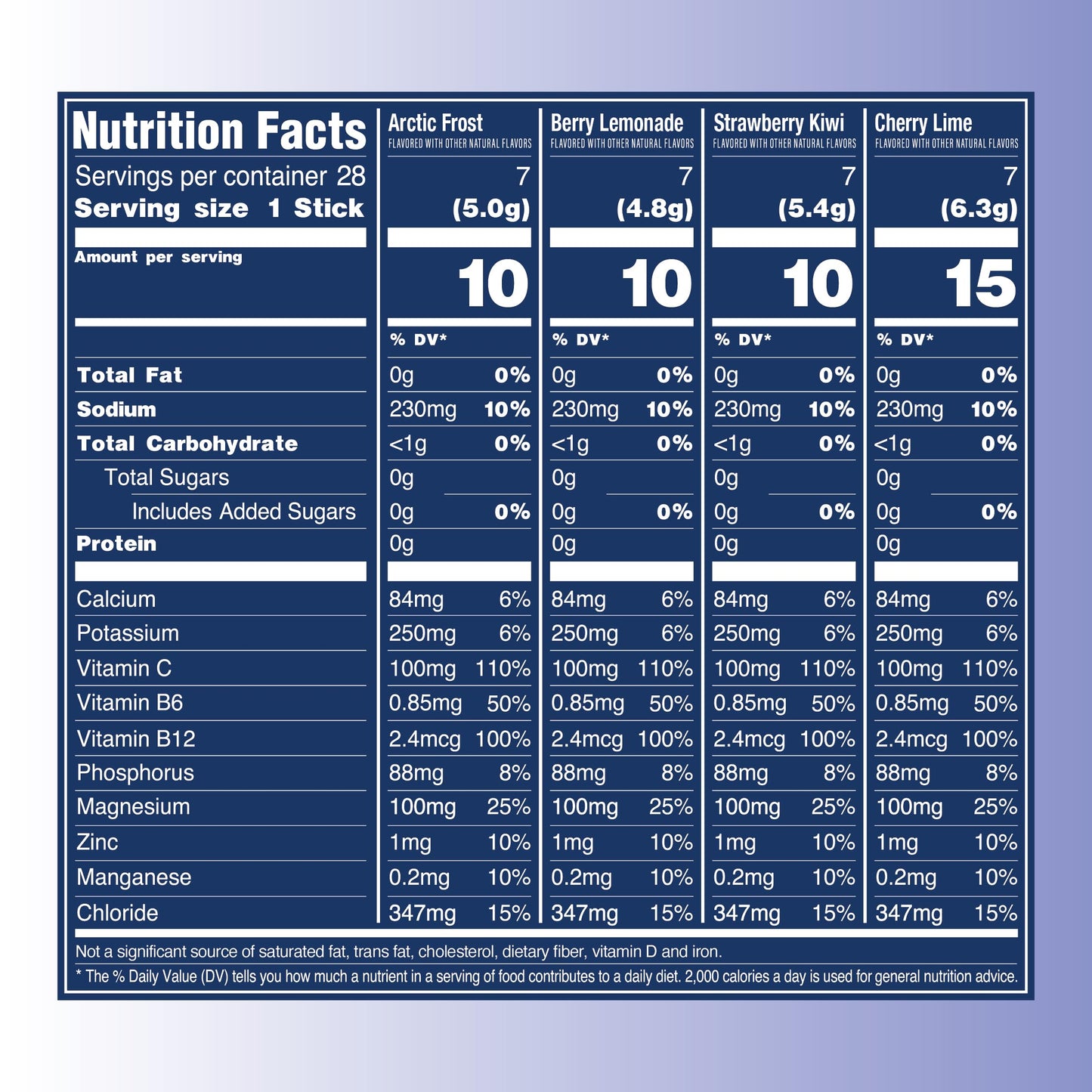 TREVI Electrolytes Powder Packets Sugar Free Hydration Favorites 28 Count