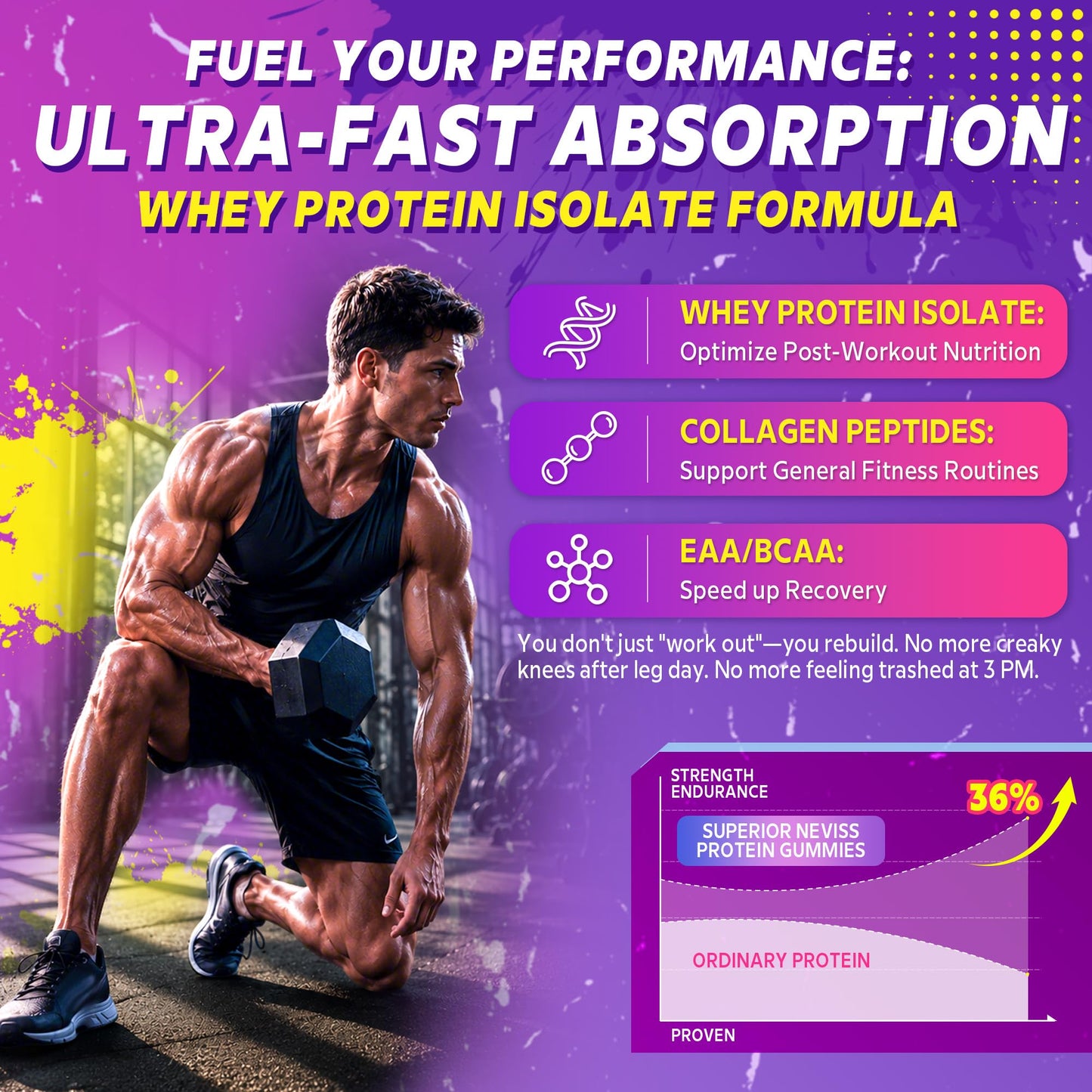 NEVISS Whey Protein Gummies 10g Grass-Fed + Collagen Peptides BCAA EAA GLP-1, 0.5 Ounce Pack of 2