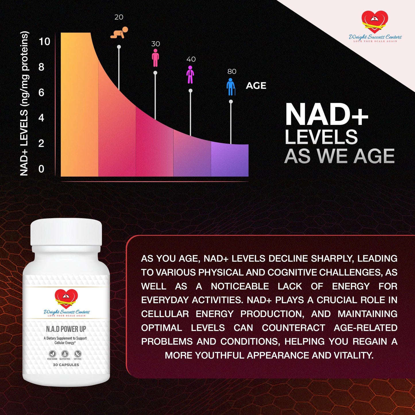 Weight Success Centers NAD+ Power Up Liposomal NAD+ Supplement Capsule, 30 Capsules