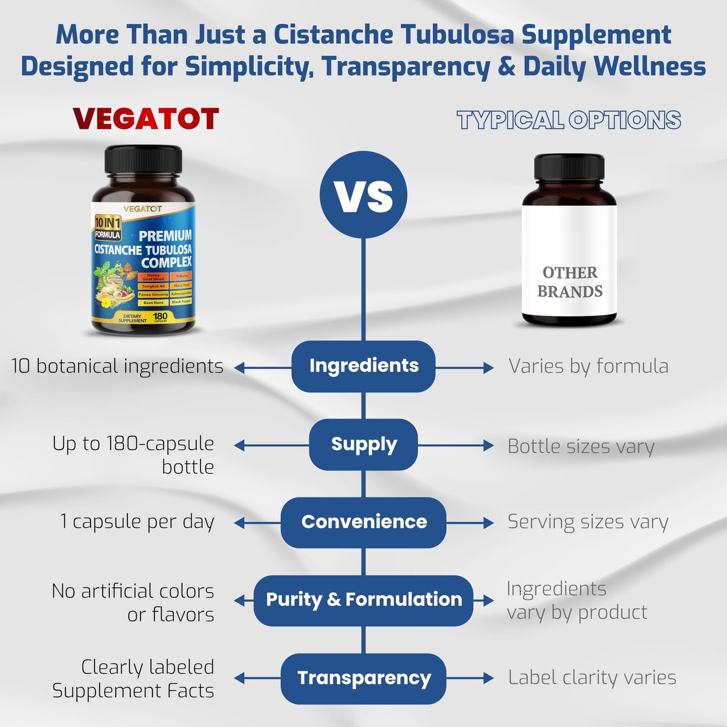VEGATOT Organic Cistanche Tubulosa Complex 10-in-1 Herbal Formula with Tribulus, Tongkat Ali, Maca, Panax Ginseng, Ashwagandha Capsules, 90 Capsules