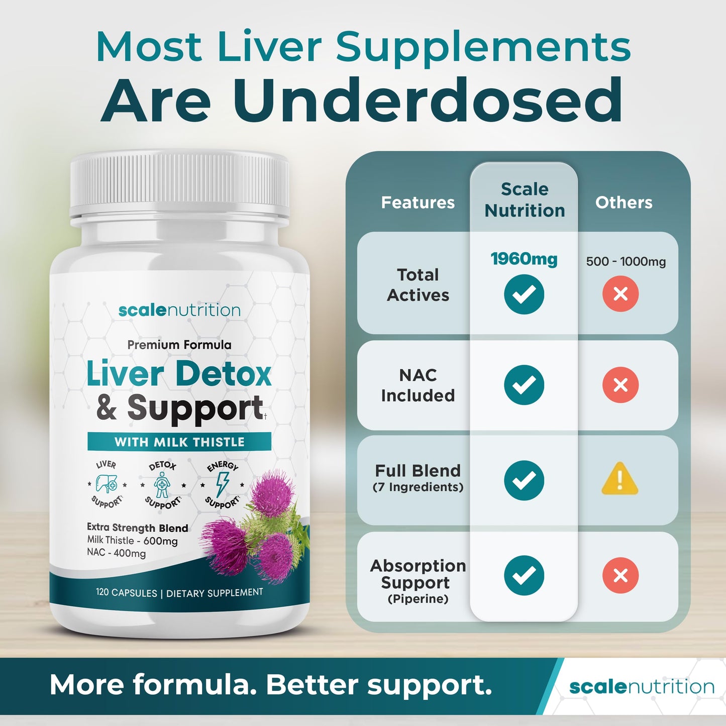 Scale Nutrition Liver Detox & Support – High Potency 1960mg Formula, Capsules, 120 Count