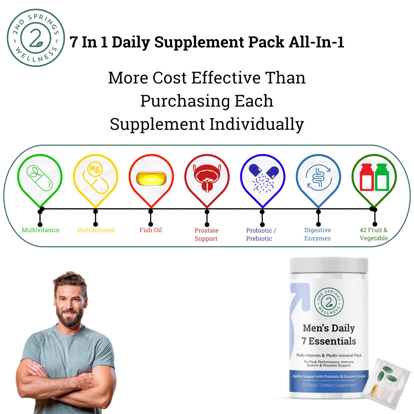 2nd Springs Women's & Men's Daily 7 Essentials + Vitamin D3 + K2 Chewables, 180