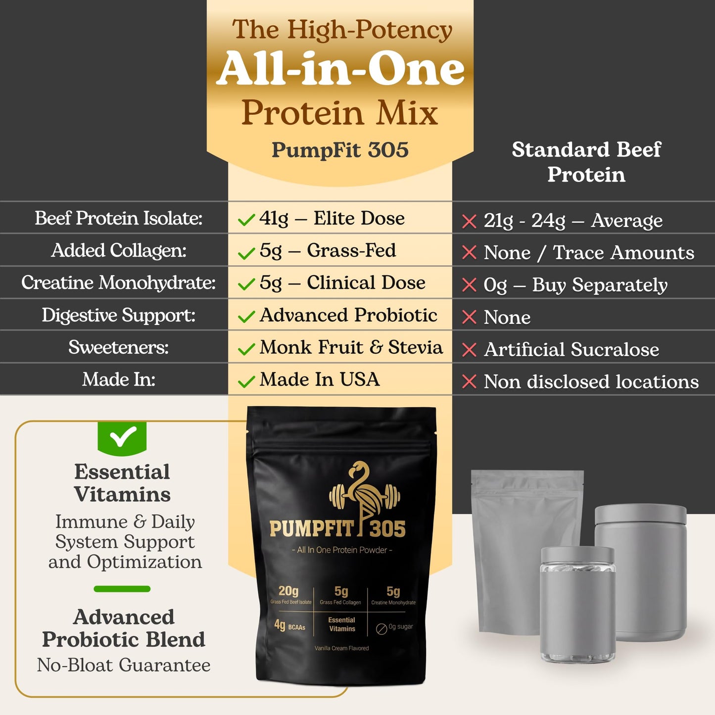 PUMPFIT 305 6-in-1 Complete Nutritional Foundation Vanilla Grass-Fed Beef Protein Isolate Powder, 15 Servings