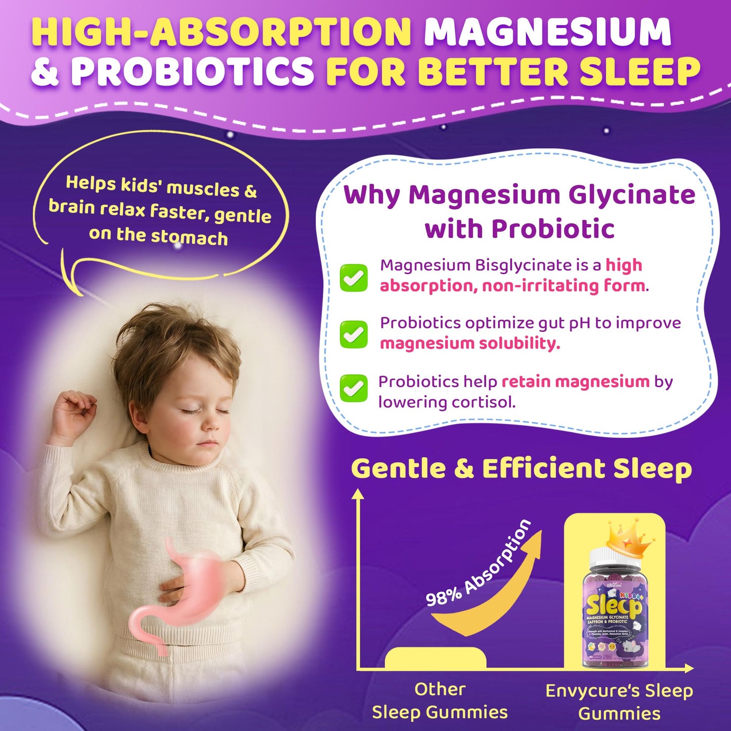 EnvyCure Kids Sleep Gummies No Melatonin - Magnesium Glycinate for Kids & Teens with Saffron, L-Theanine, GABA, Chamomile, Lavender, Probiotics, Methylated B6 B12 Folate D3 for Relaxed Mood & Sleep, 120 Gummies