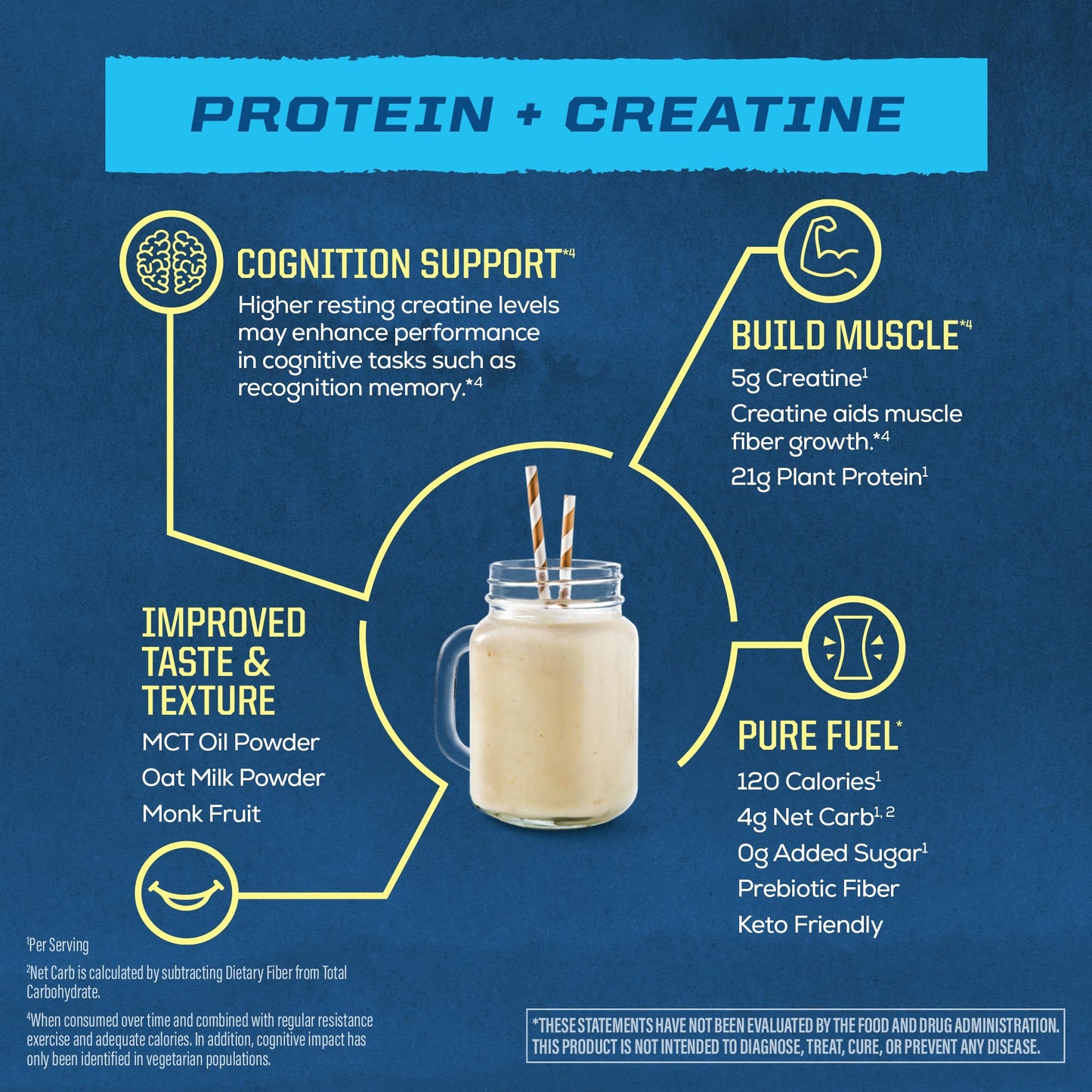Sunwarrior Warrior Blend Strength Plant-Based Protein Powder 20