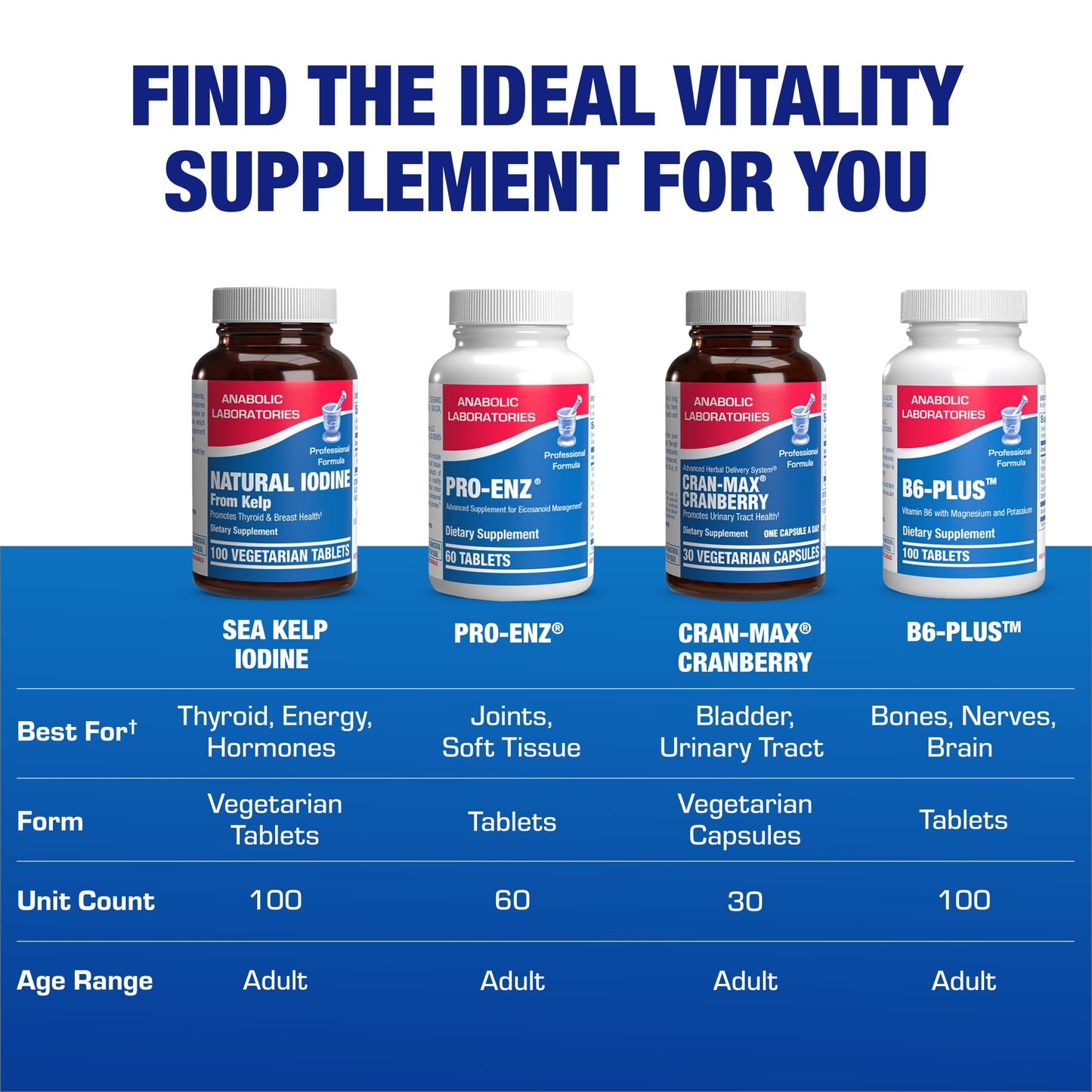 Anabolic Laboratories Sea Kelp Iodine Supplement Small Tablets, 100 Count