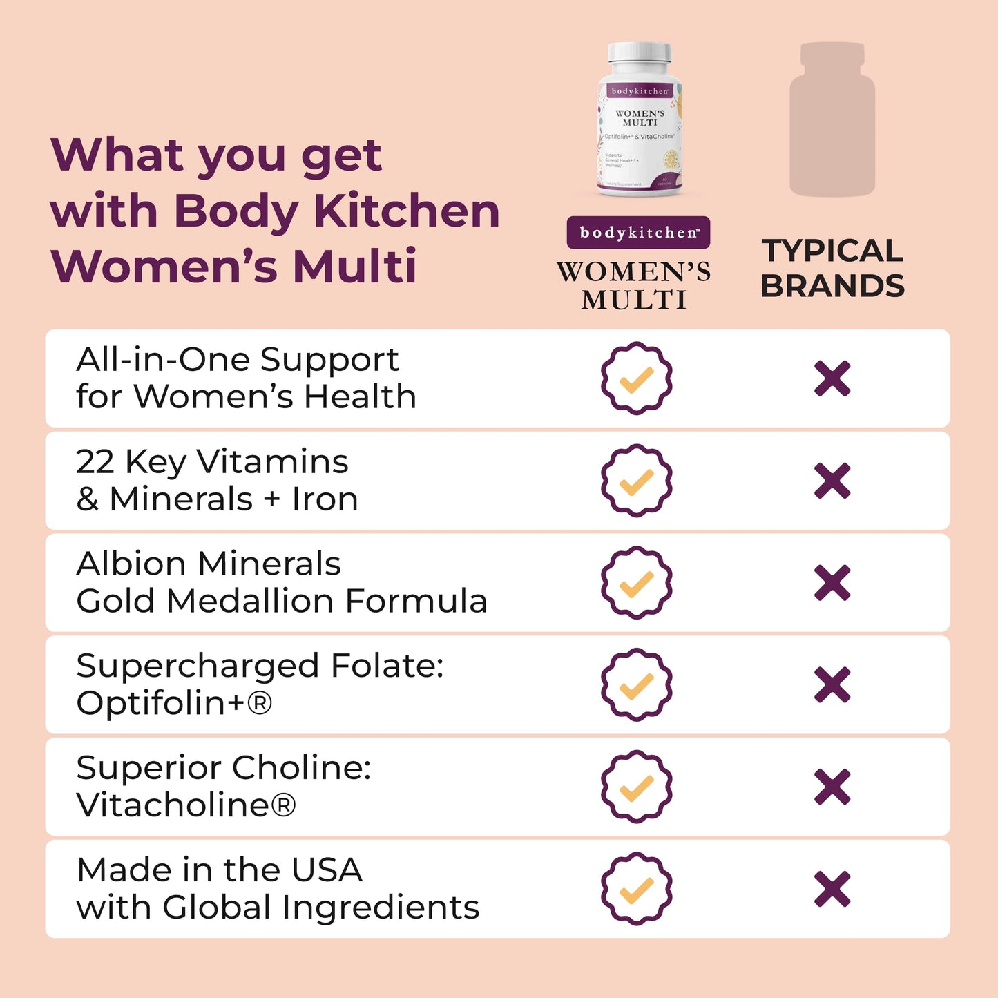 Body Kitchen Women’s Multivitamin with Optifolin+ & VitaCholine Capsule, 1 Count