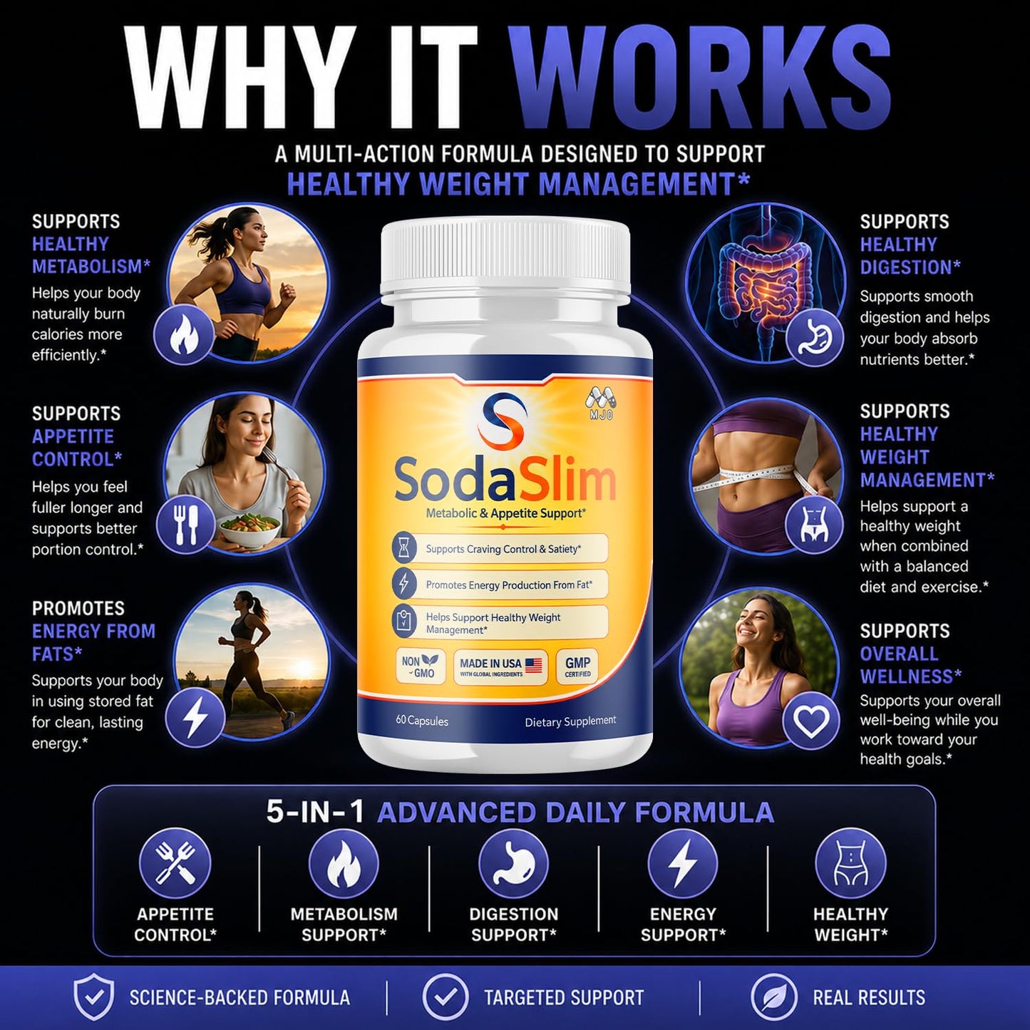 MJO Sodaslim Weight Management 180 Capsules