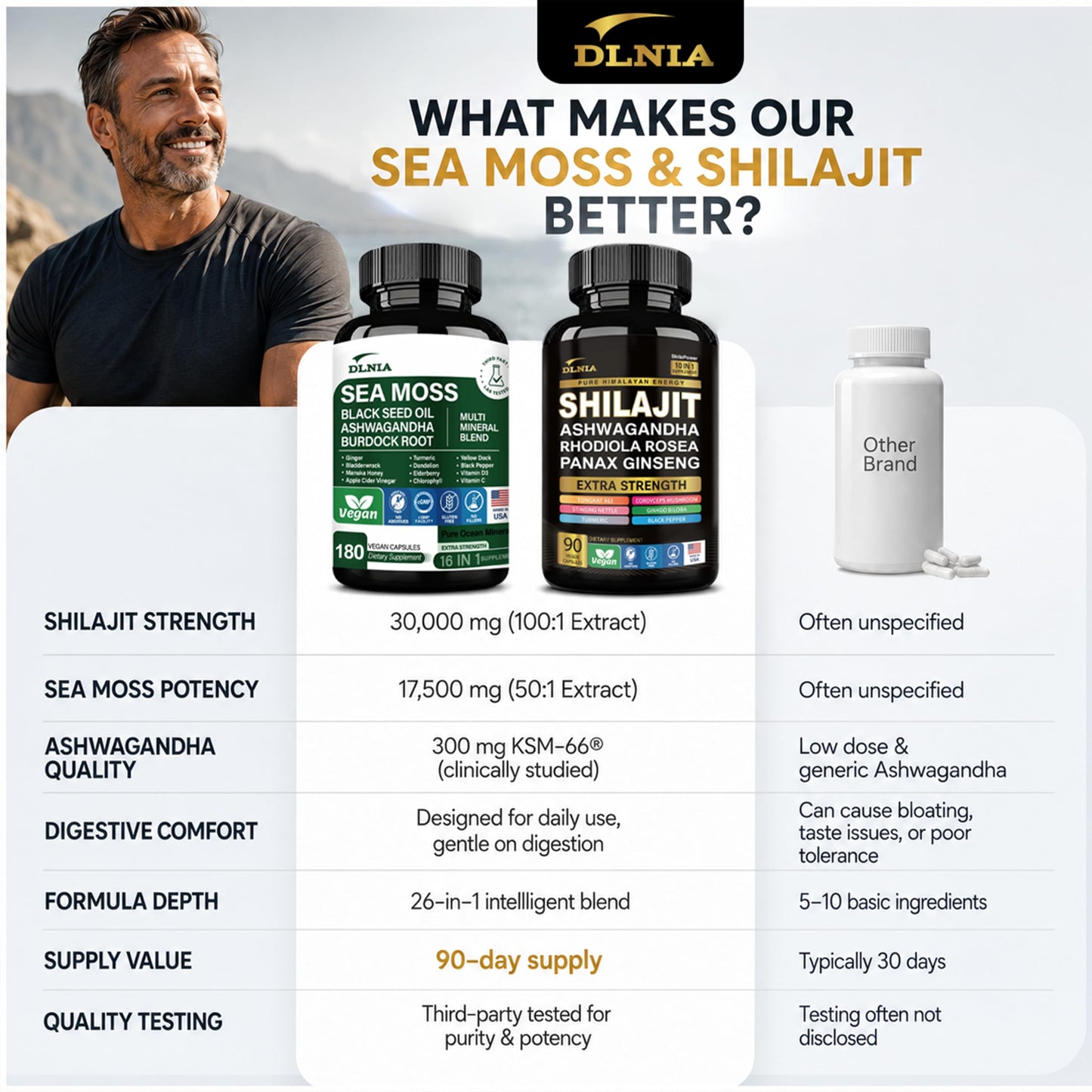 DLNIA Sea Moss & Shilajit Bundle Capsules, 270 Count