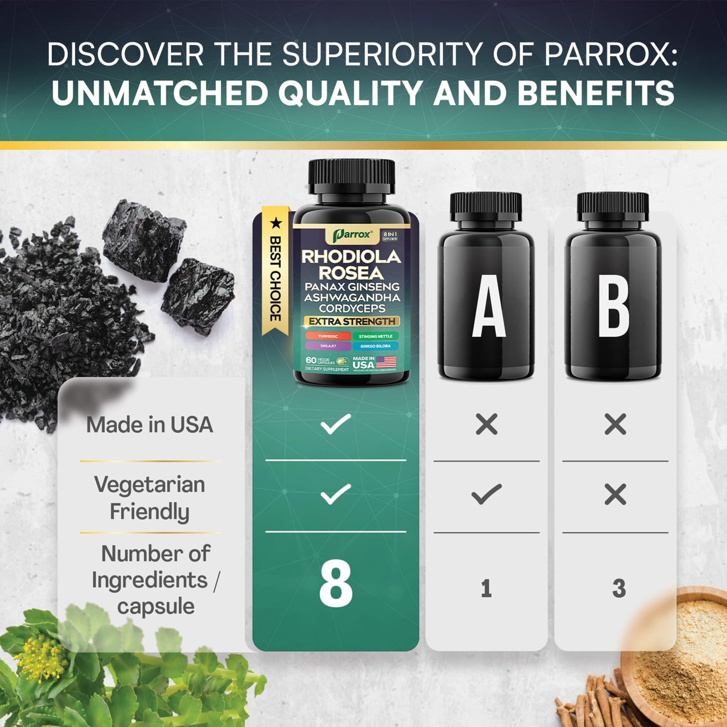 Parrox Rhodiola Rosea Panax Ginseng Ashwagandha Cordyceps Mushroom Turmeric Ginkgo Biloba Stinging Nettle Adaptogen Blend Capsules, 120 Count