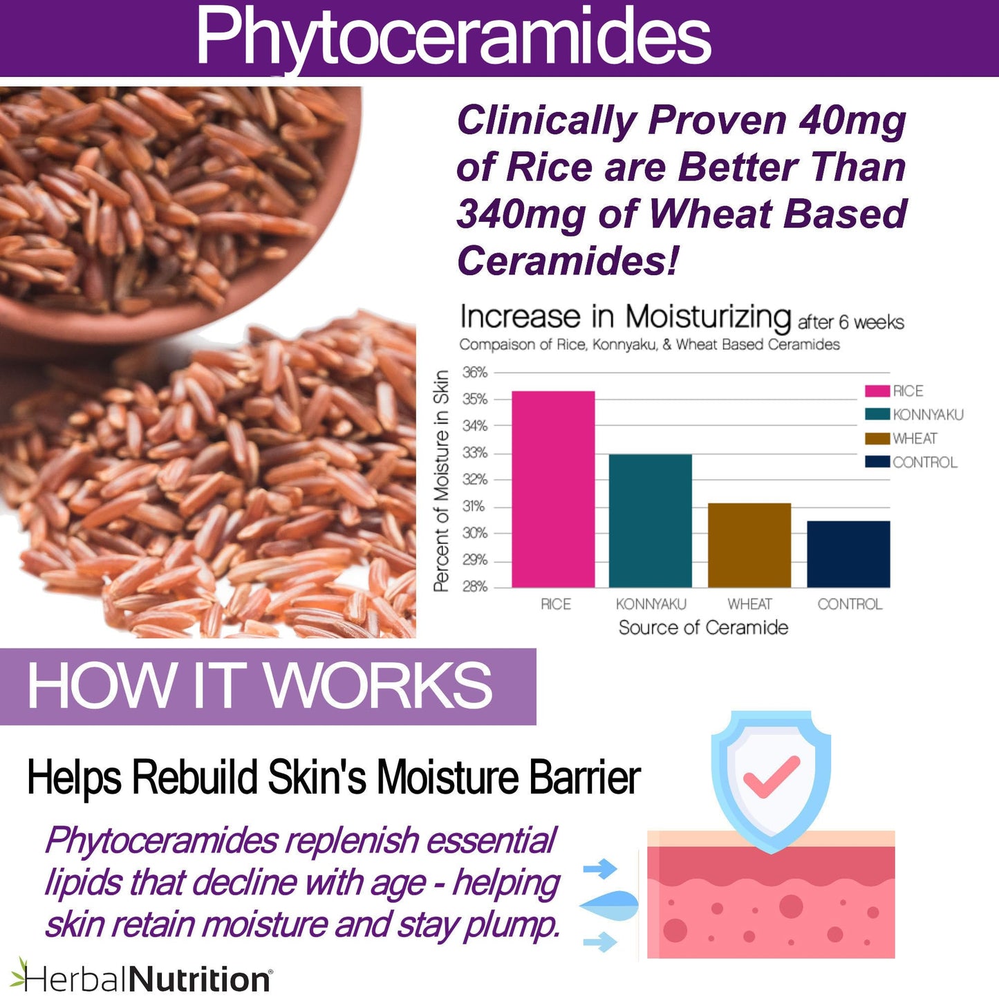 Herbal Nutrition Phytoceramides Anti-Aging Skin Hydration Supplement Powder, 120