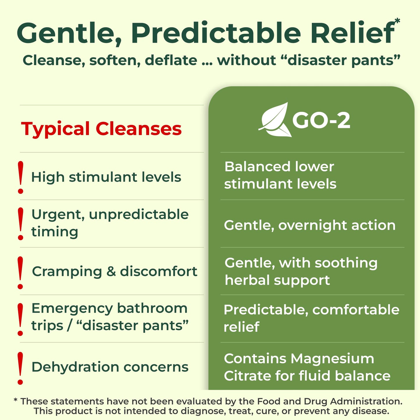Healthy by Nature Colon Cleanse & 15 Day Gut Cleanse for Women, Men - Gentle Natural Herbal Laxative & Bowel Movement Supplement - Gut Detox Support and Relief of Occasional Constipation, Bloating, 60 Veg Capsules