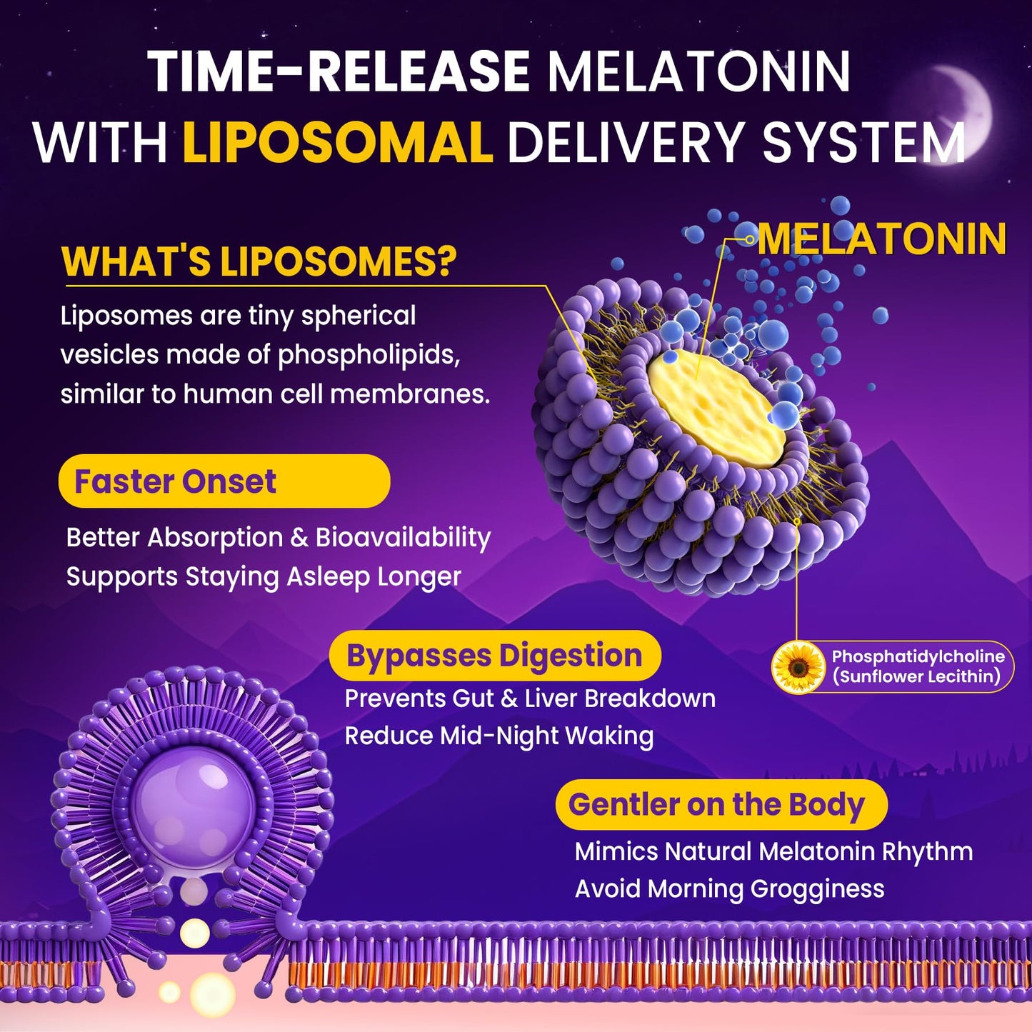 Nextdia Liposomal Time Release Melatonin + Magnesium Sleep Supplement Softgels 120