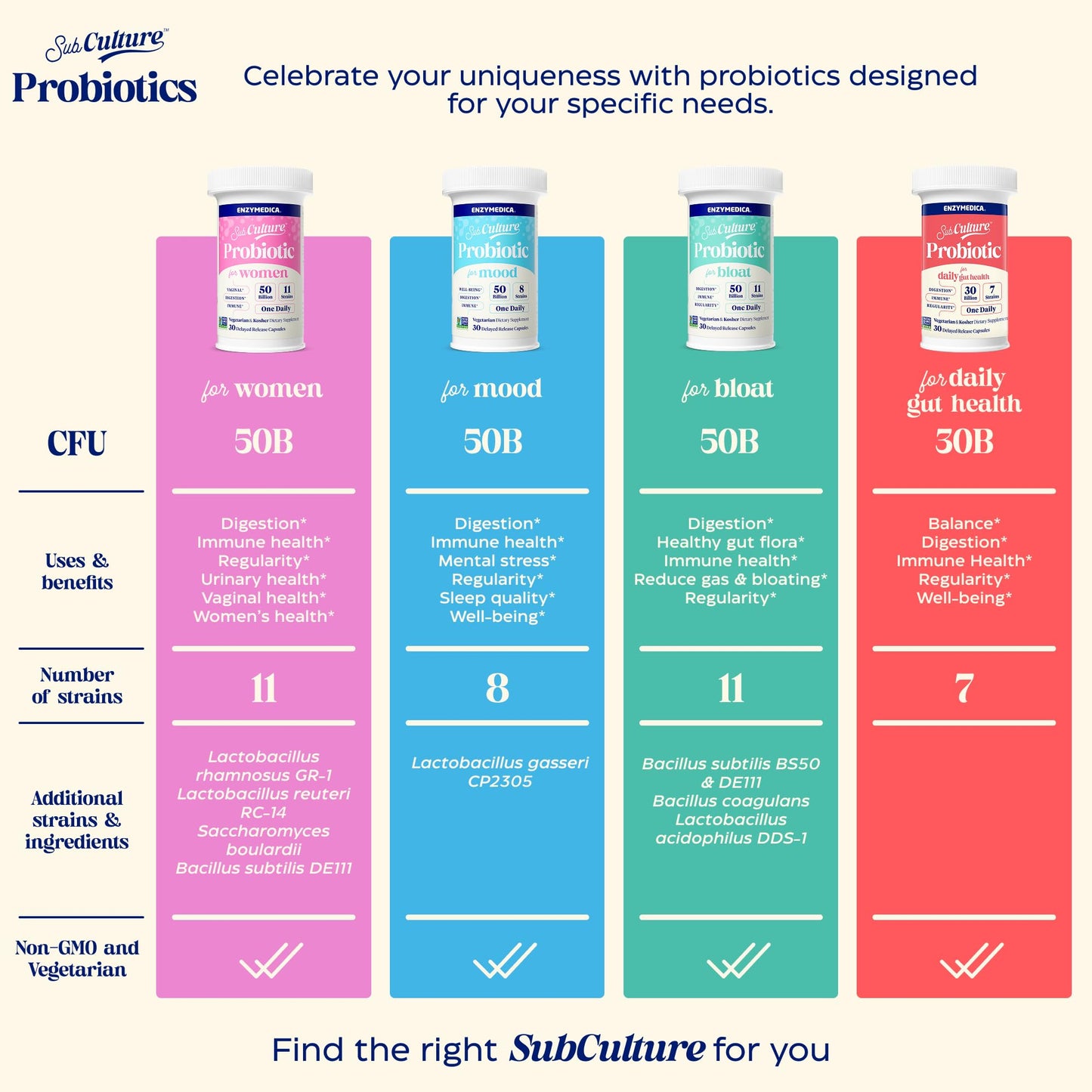 Enzymedica SubCulture Probiotic for Women 50 Billion CFU, 30 Capsules