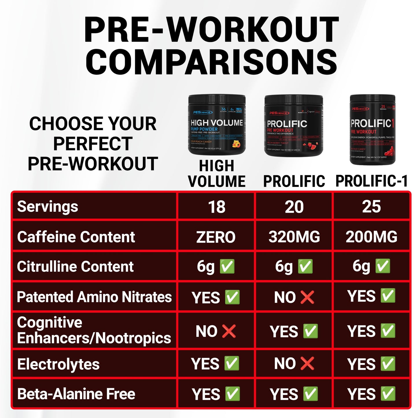 PEScience Prolific-1 Pre Workout Powder 14.1 Ounce