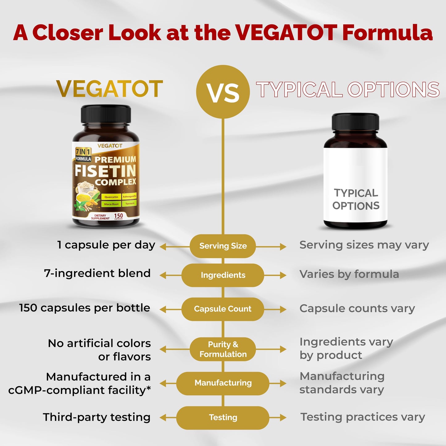 VEGATOT Organic Fisetin Complex 7-in-1 Formula with Quercetin, Resveratrol, Ashwagandha, Maca Root, Turmeric, Black Pepper Capsules, 150 Count