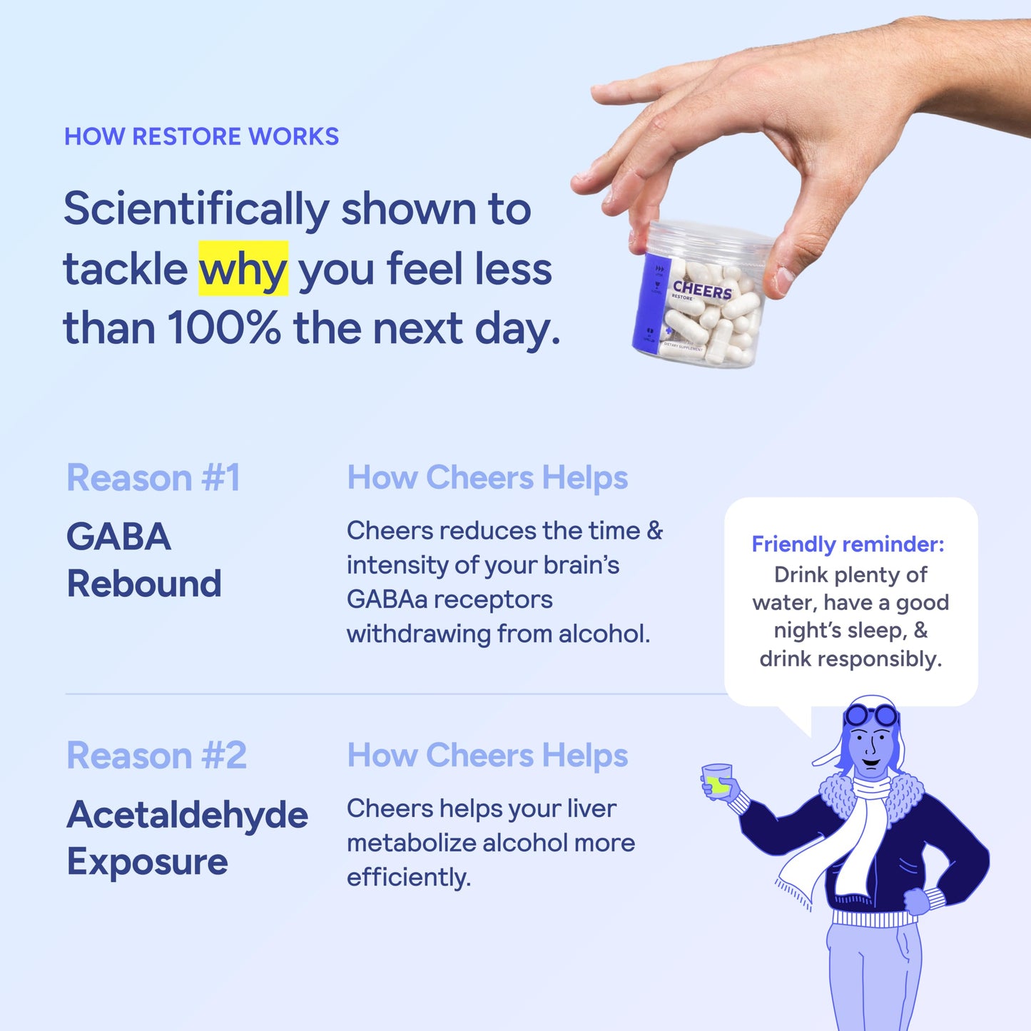 Cheers Restore 36 Capsules