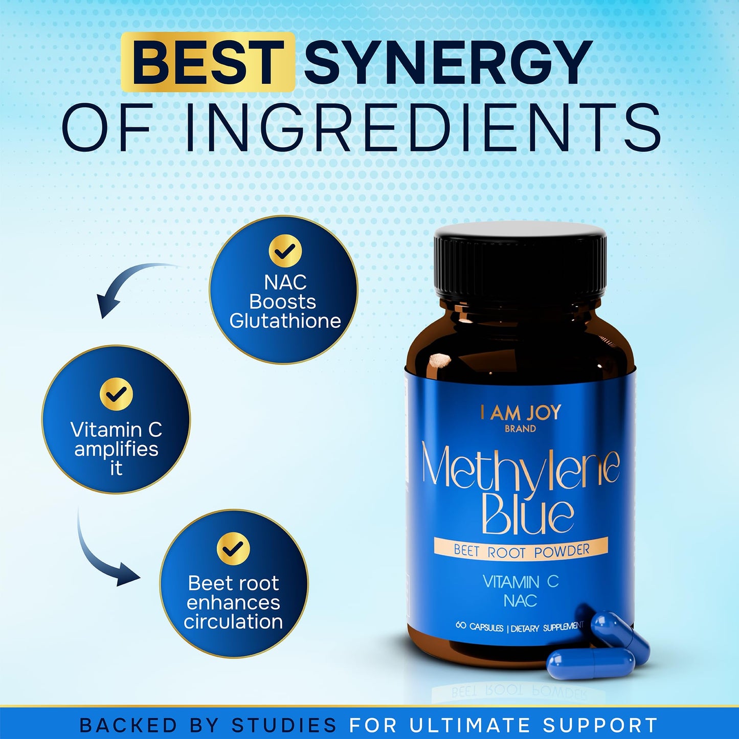 I Am Joy co. Methylene Blue Capsules (USP Pharma Grade) with NAC for Antioxidant Support, Vitamin C for Absorption, Beet Root for Blood Flow, Cognition, 60 Capsules