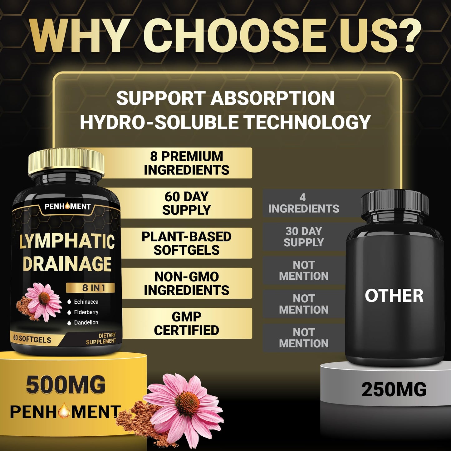 Penhoment 500 mg Lymphatic Drainage Softgels, 60 Count