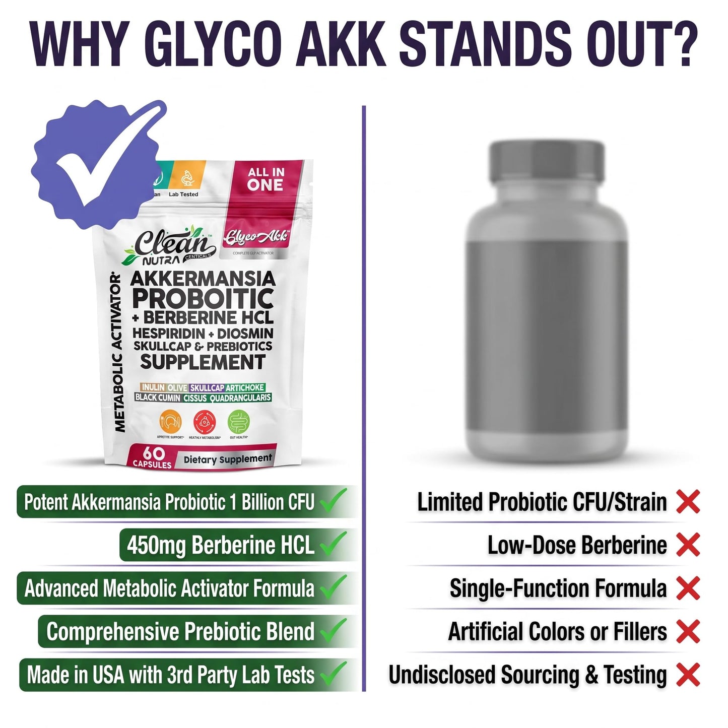 Clean Nutraceuticals Glyco Akk Akkermansia Probiotic with Berberine HCL, Hesperidin & Diosmin, Skullcap and Prebiotics, All-in-One Formula, Non-GMO, Vegan, Lab Tested, 60 Capsules