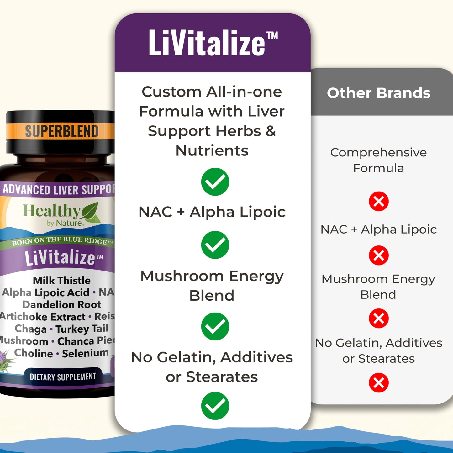 Healthy by Nature LiVitalize 28-in-1 Liver Health Support with Milk Thistle Capsules 60 Count