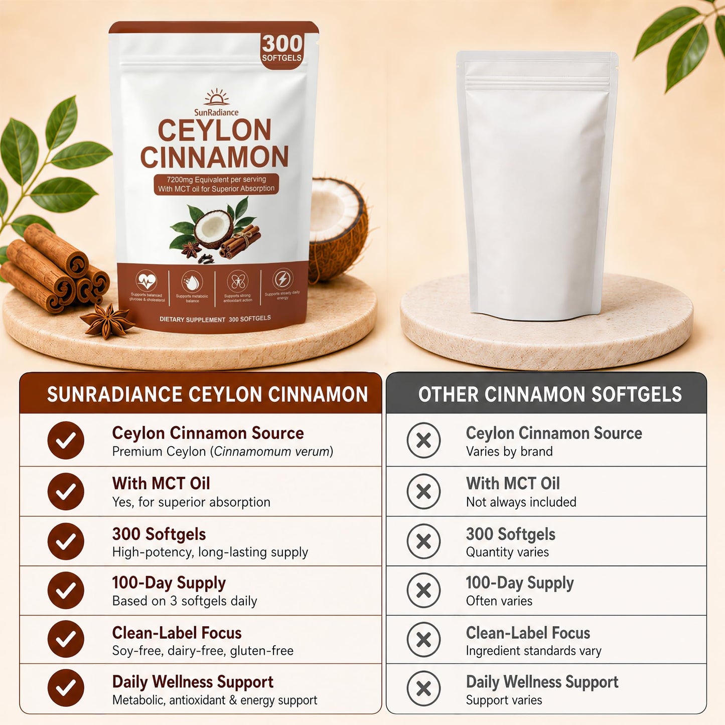 Sun Radiance Ceylon Cinnamon Softgels 600mg with MCT Oil - High Bioavailability Digestive Comfort & Overall Wellness, 300 Softgels