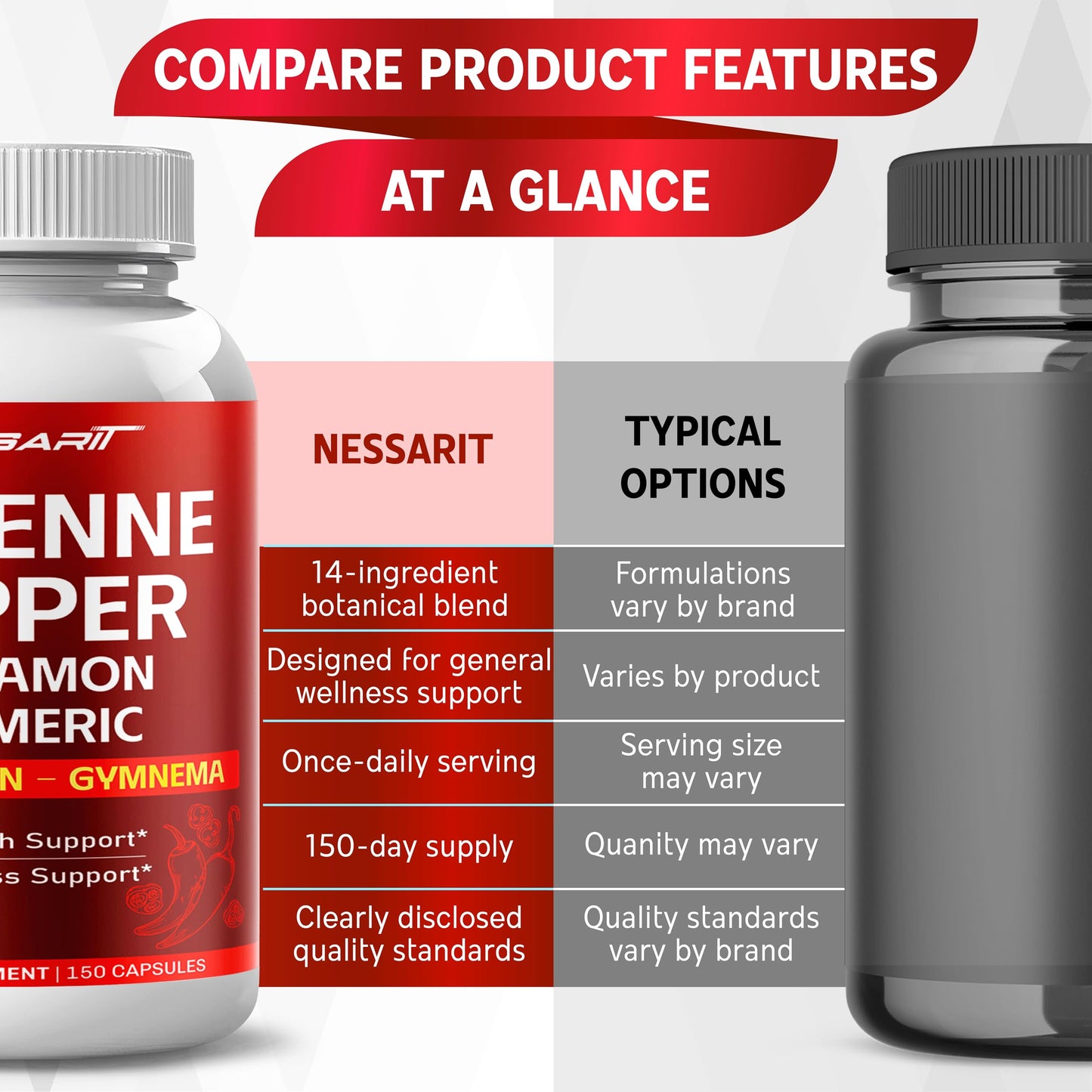 NESSARIT Cayenne Pepper Capsules with Cinnamon, Turmeric, Ginger Root, Apple Cider Vinegar, Odorless Garlic & Black Pepper, 150 Count