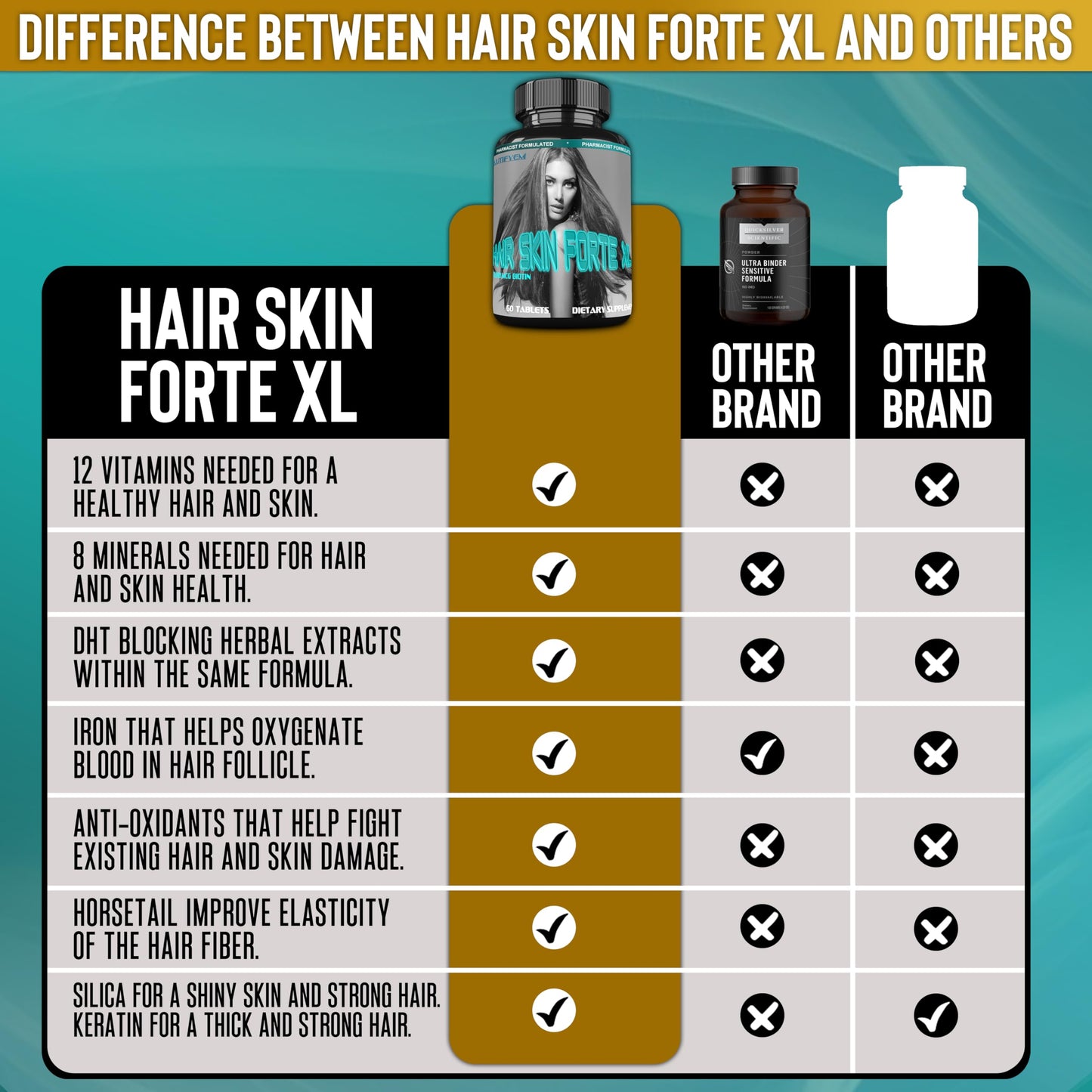 BEAUTIFYEM Hair Skin Forte XL Hair & Skin Growth Complex 10,000 mcg Biotin + Collagen Peptides Promotes Thicker, Stronger, Healthier Hair & Radiant Skin 60 Tablets