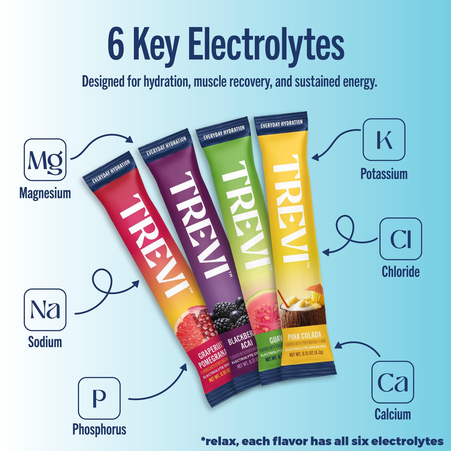 TREVI Electrolytes Powder Packets, Pack of 20