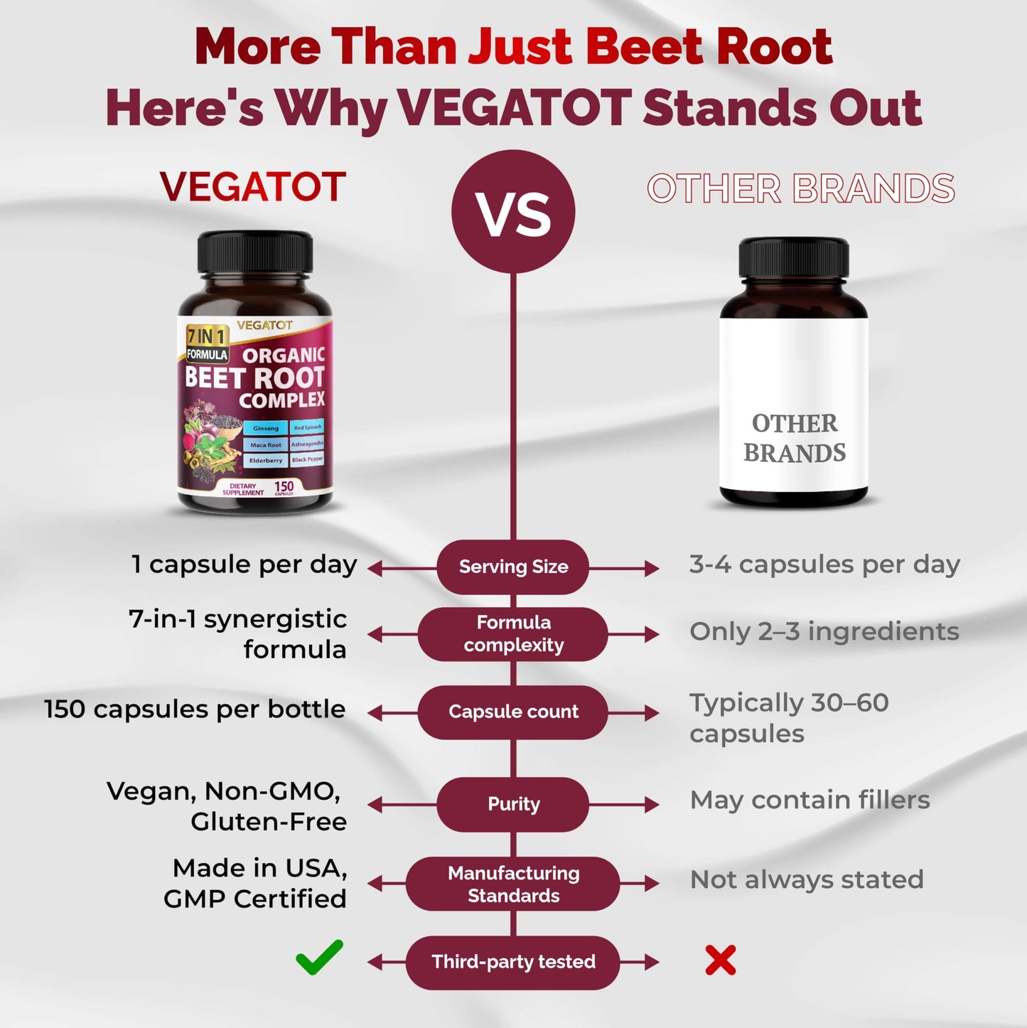 VEGATOT Ginseng Maca Root Ashwagandha Capsules, 90 Count