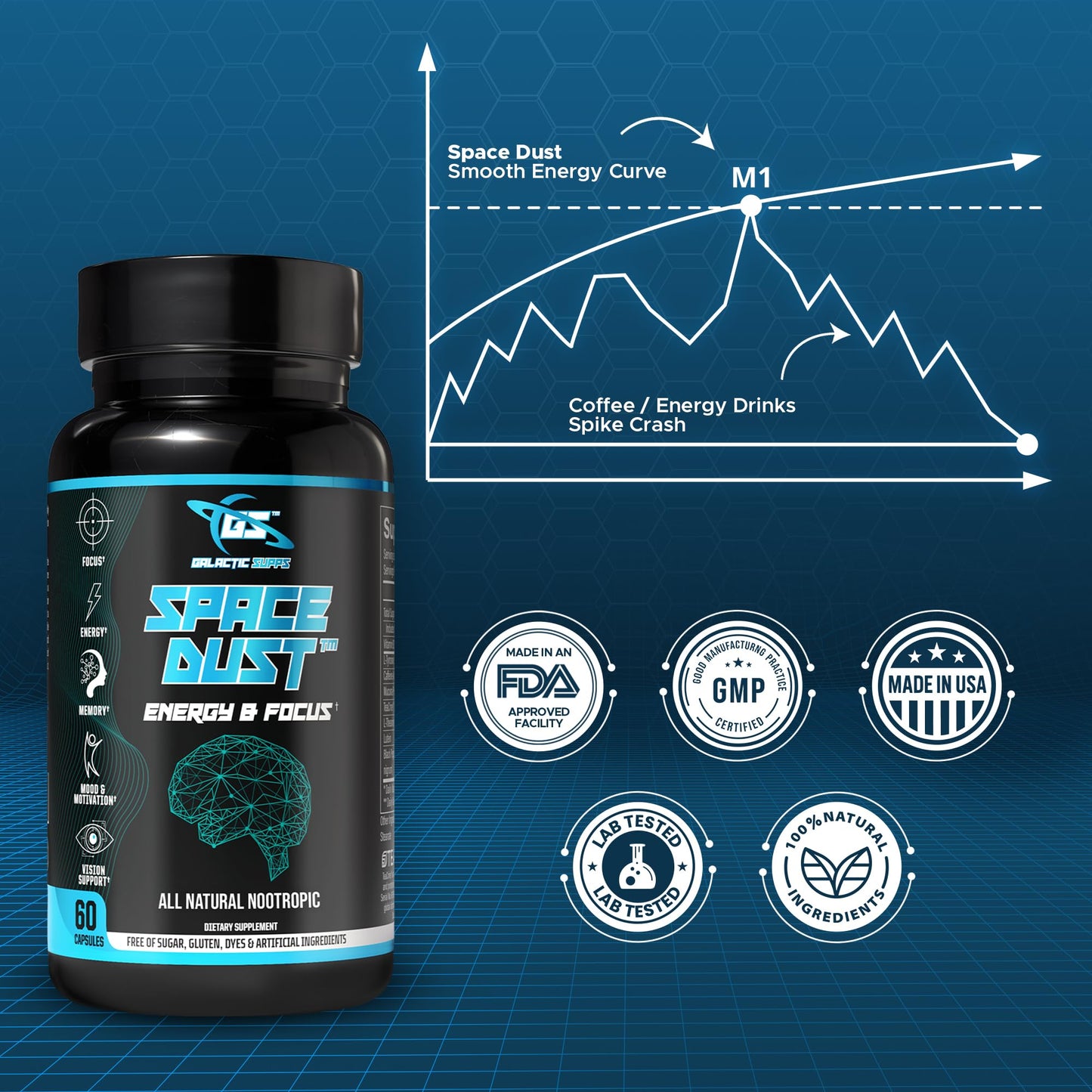 Galactic Supps Space Dust Nootropic Brain Supplement for Memory and Focus Capsule, 60 Count