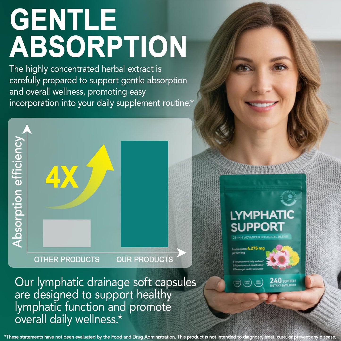 USBSREGARDS Lymphatic Drainage Supplements with Echinacea, Dandelion, Burdock Root, Botanical Complex, 21 Herbs for Immune Health and Overall Wellness, Non-GMO Formula, Capsule, 240 Count