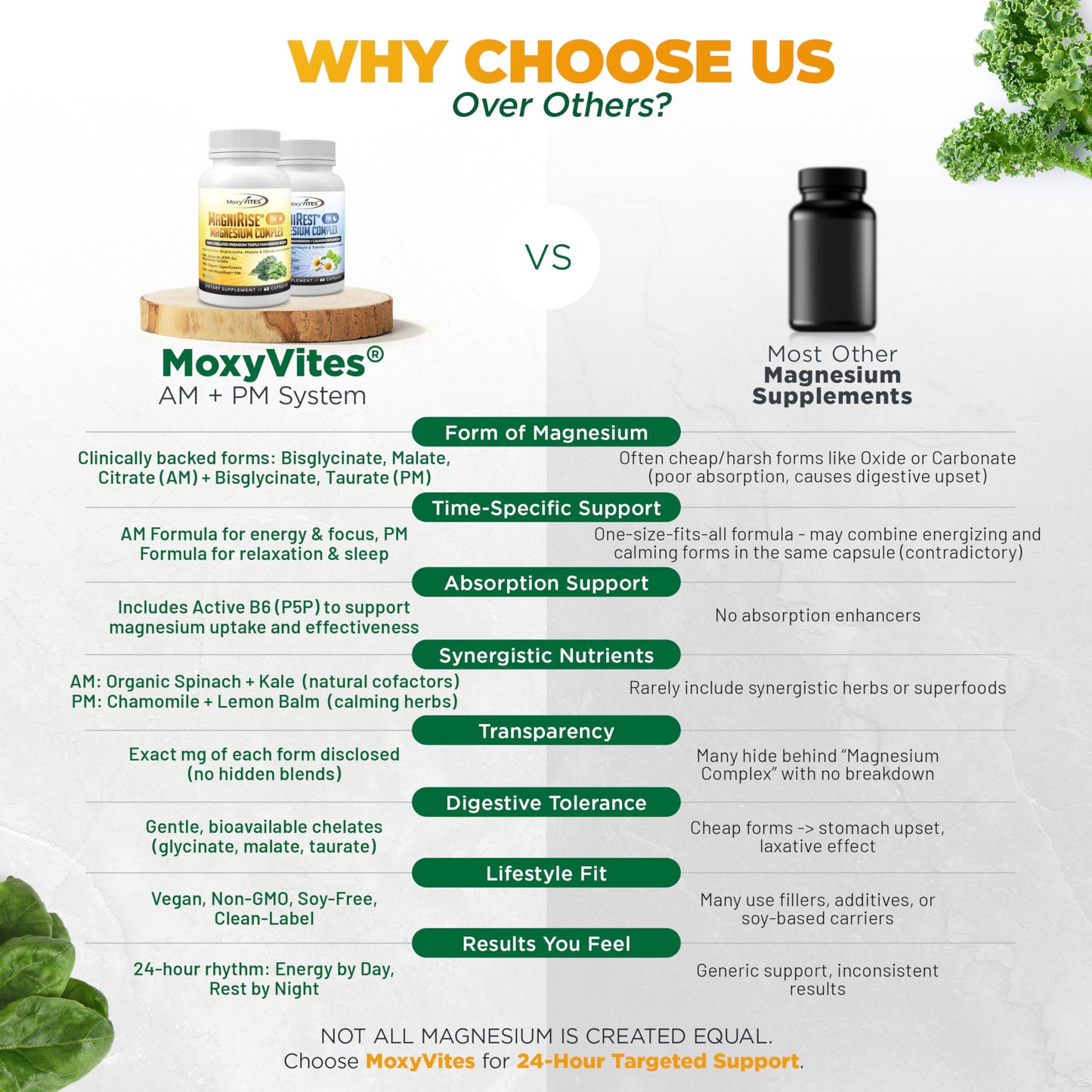 MoxyVites MagniRise AM Magnesium Complex Capsule, 1 Capsule