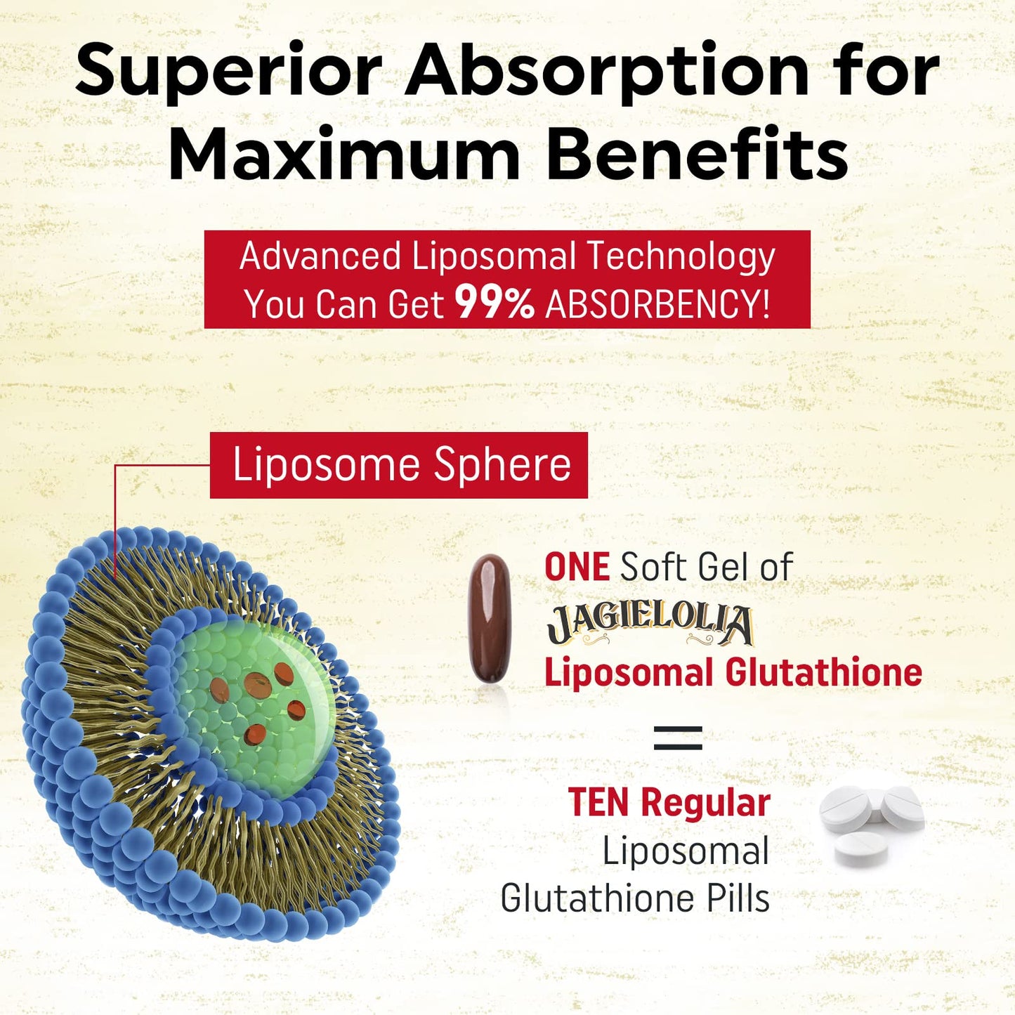 Jagielolia Liposomal Glutathione 2000 mg with L-Serine, L-Glycine & Sulforaphane, 120 Softgels