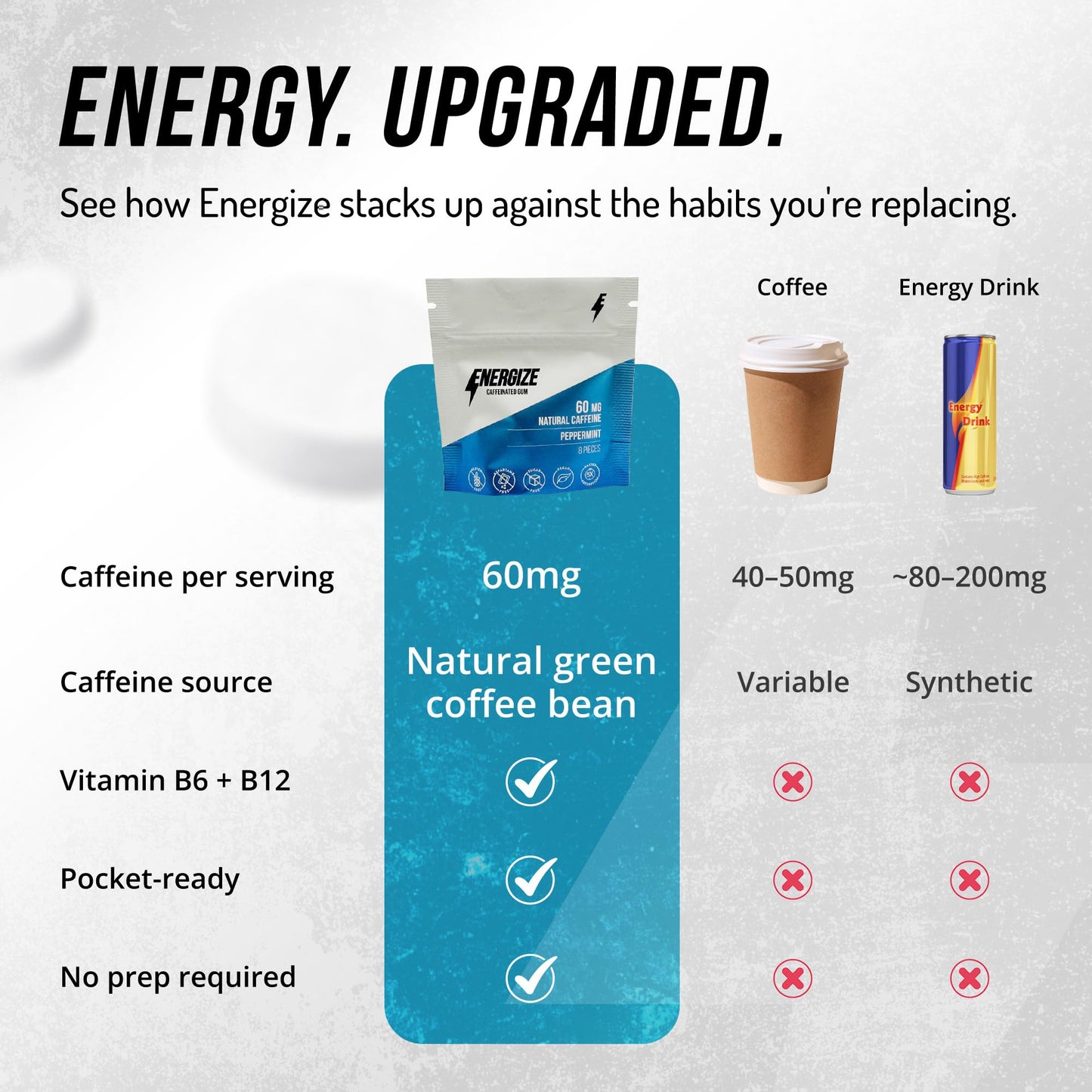 ENERGIZE Peppermint Caffeine Gum Chewable 24 Count