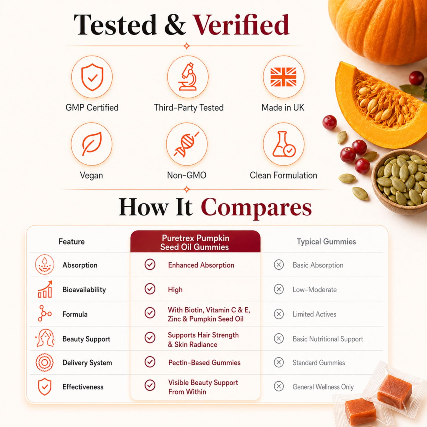 PURETREX Pumpkin Seed Oil Beauty Softgel 1 Count