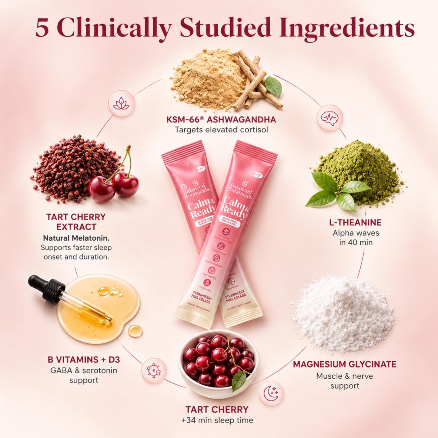 Balanced Botanicals Calm and Ready Powder 3.8 Ounce with Magnesium Glycinate, Ashwagandha KSM-66, L-Theanine, Tart Cherry, Cortisol Reducer Sleep & Relaxation Aid, Sugar Free, Strawberry Pina Colada