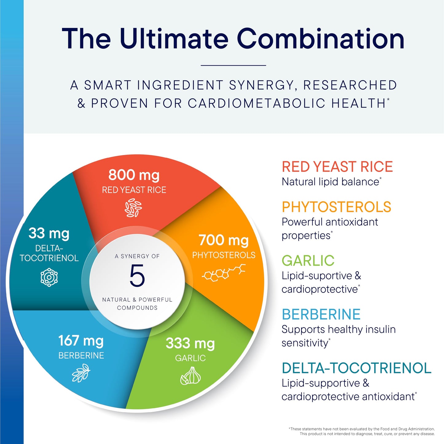 BIOTICS RESEARCH Cardio-Lipid Capsule 270 Count