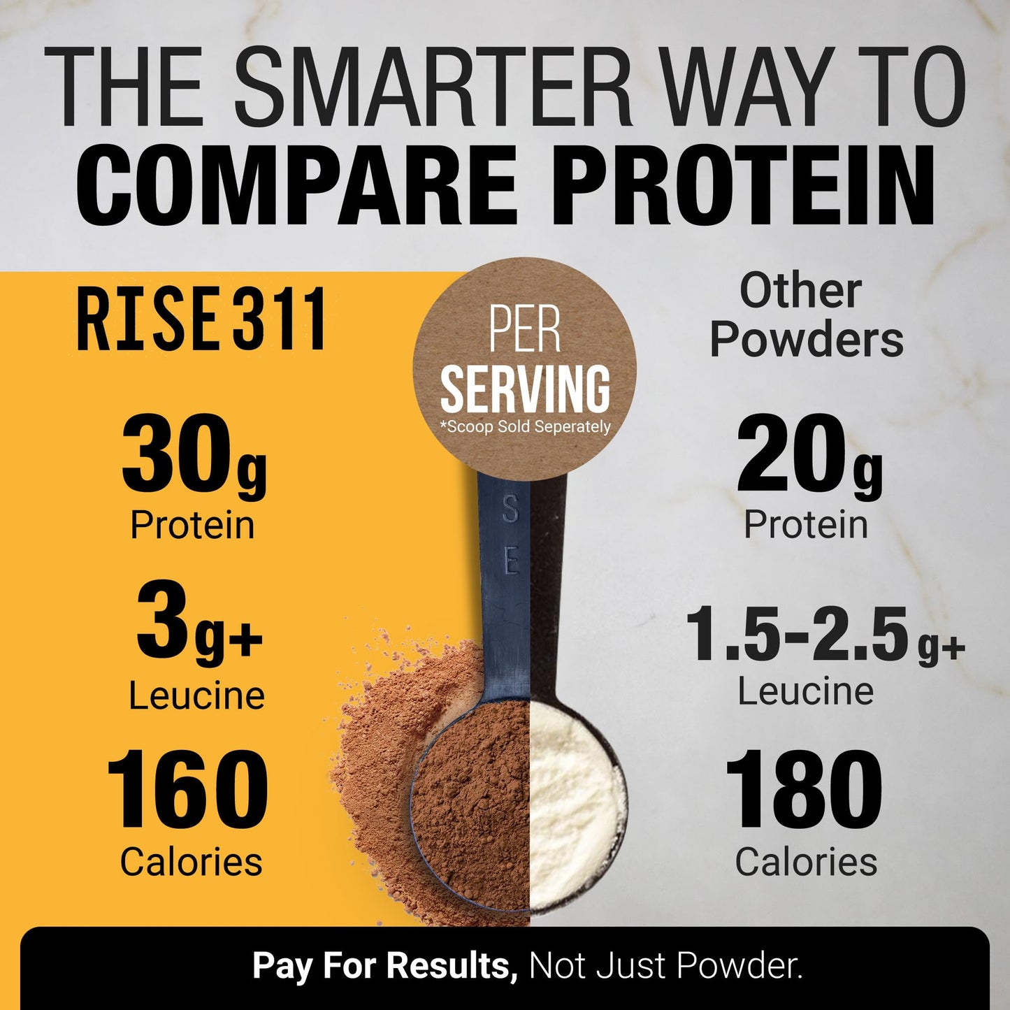 RISE311 Plant-Based Protein Powder for Men and Women Pouch 23 Servings