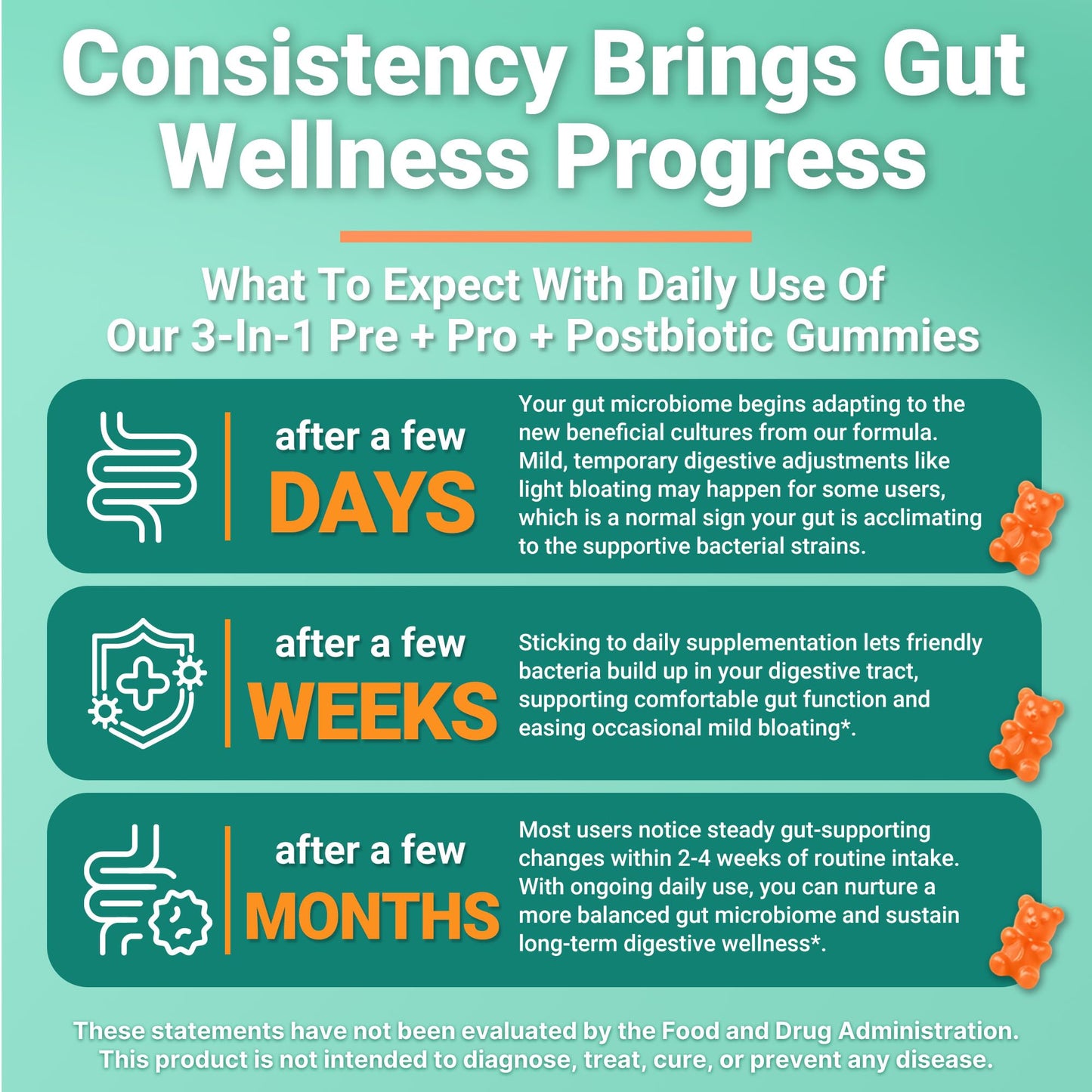 Hanliste Probiotic Gummies, Probiotic Prebiotic & Postbiotic Gummy 180 Count