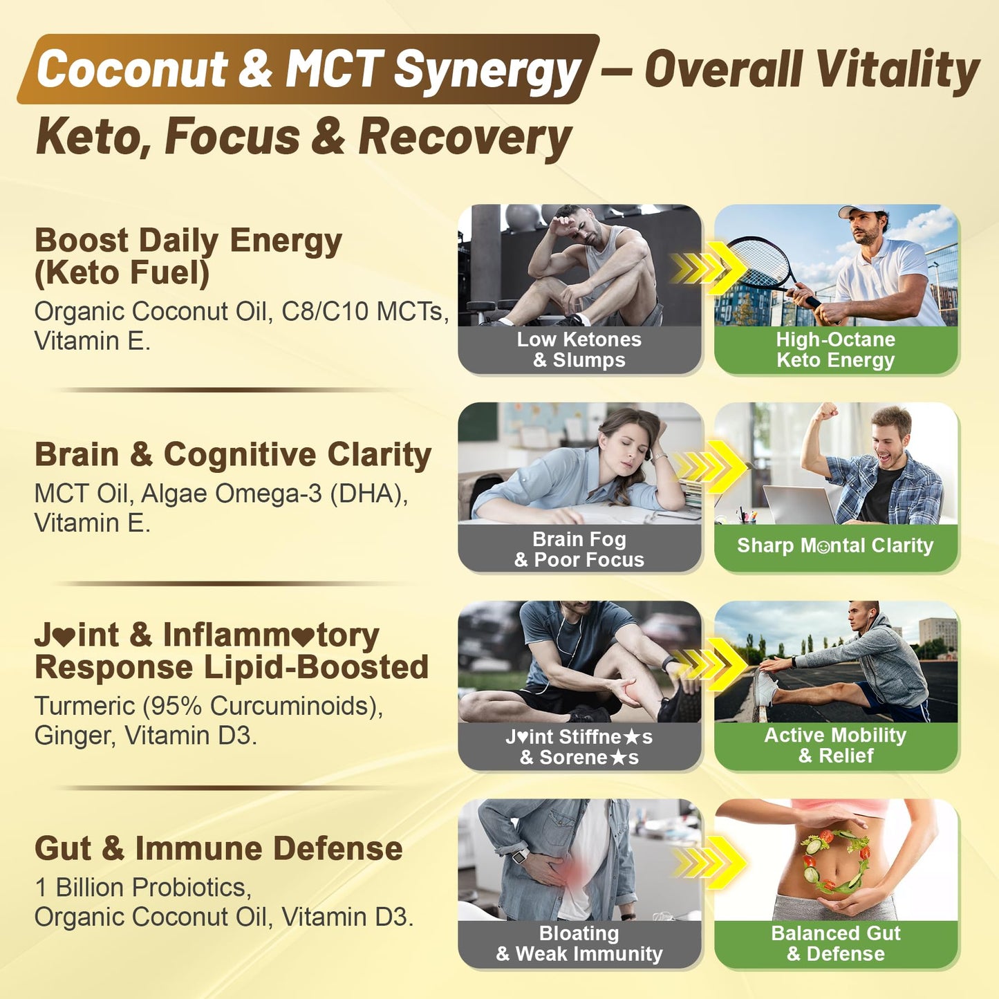 EnvyCure MCT Oil Organic Gummies 60 Gummies