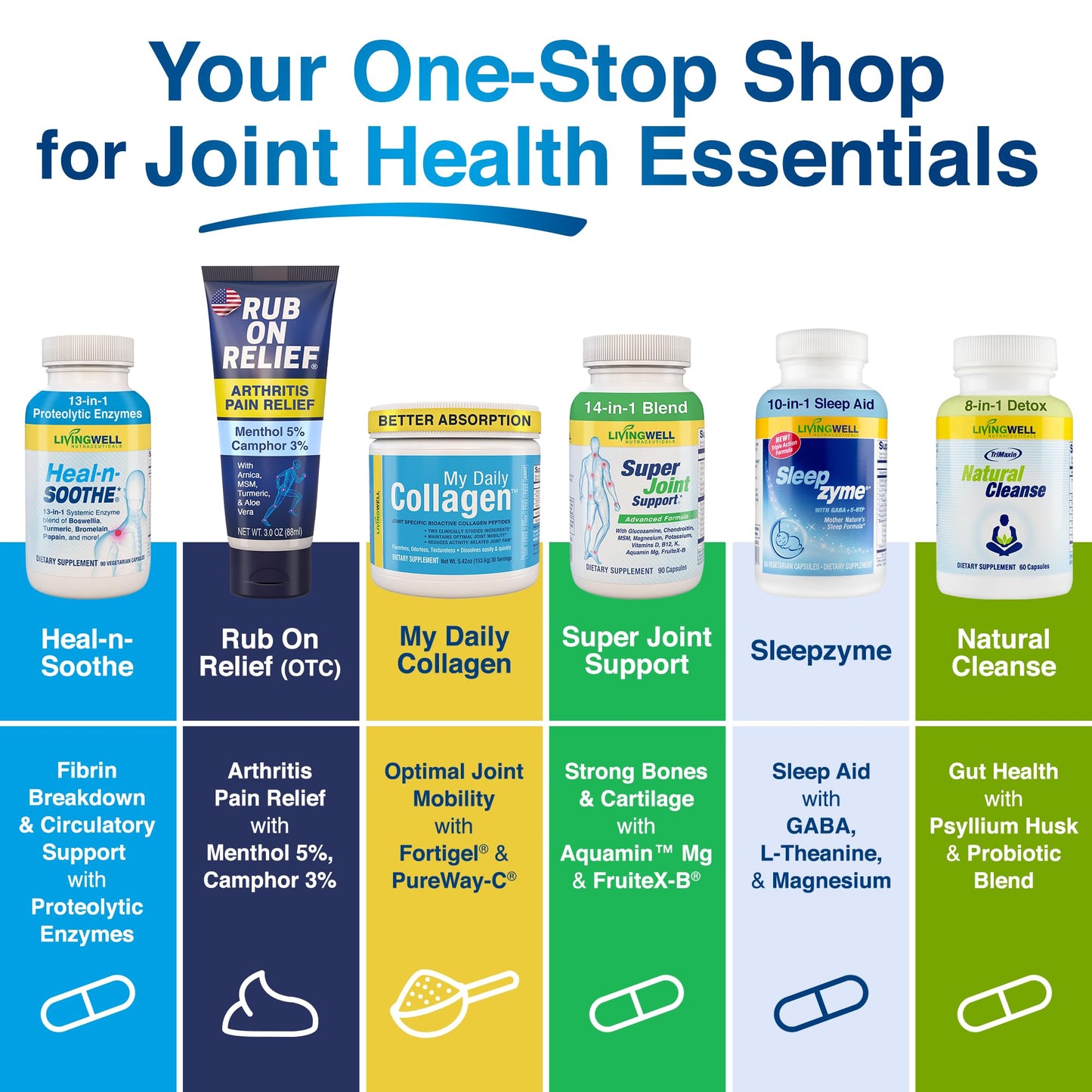 HEAL-N-SOOTHE Super Joint Support Supplements, 180 Capsules