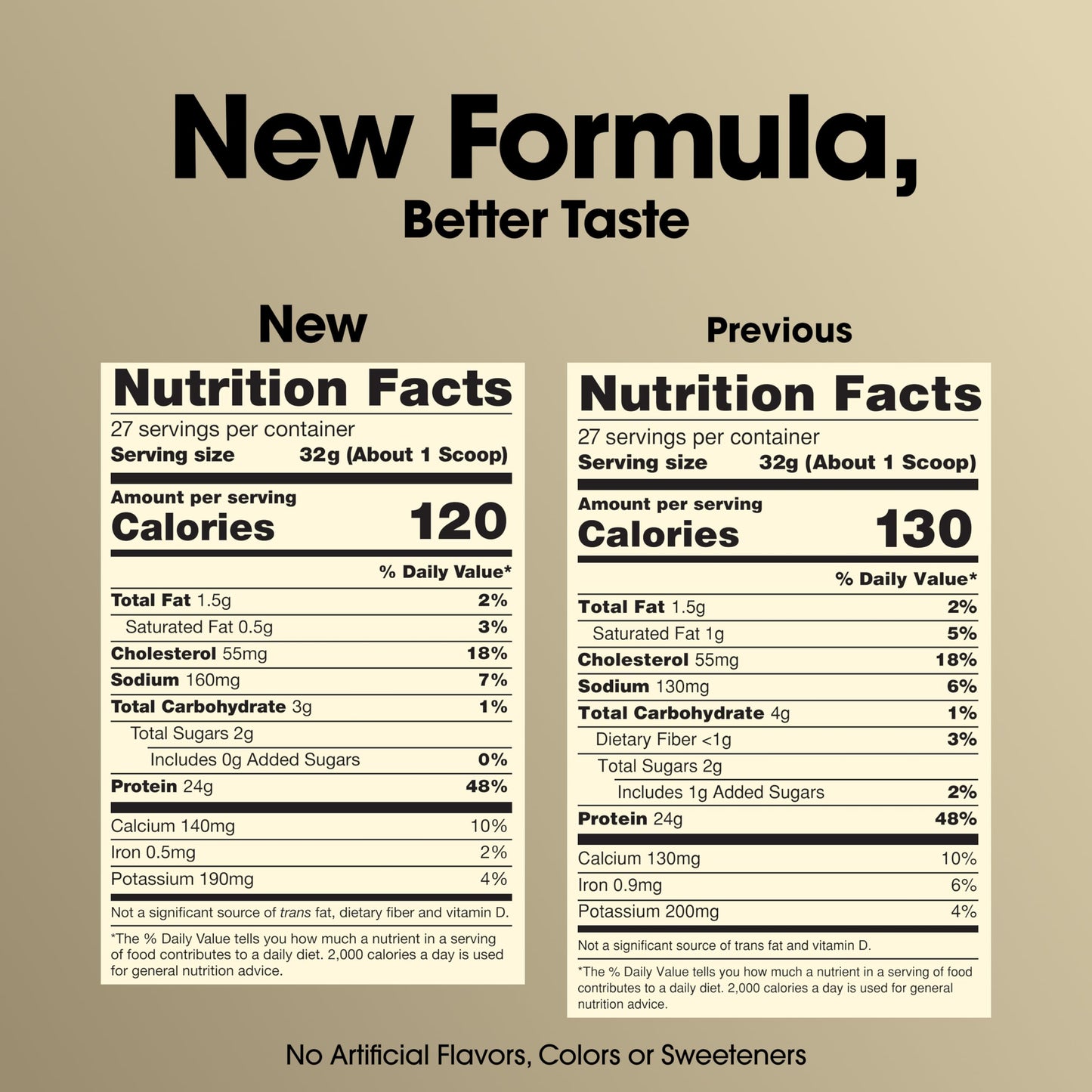 Optimum Nutrition Gold Standard 100% Whey Protein Powder, Naturally Flavored Chocolate, 30.4 oz