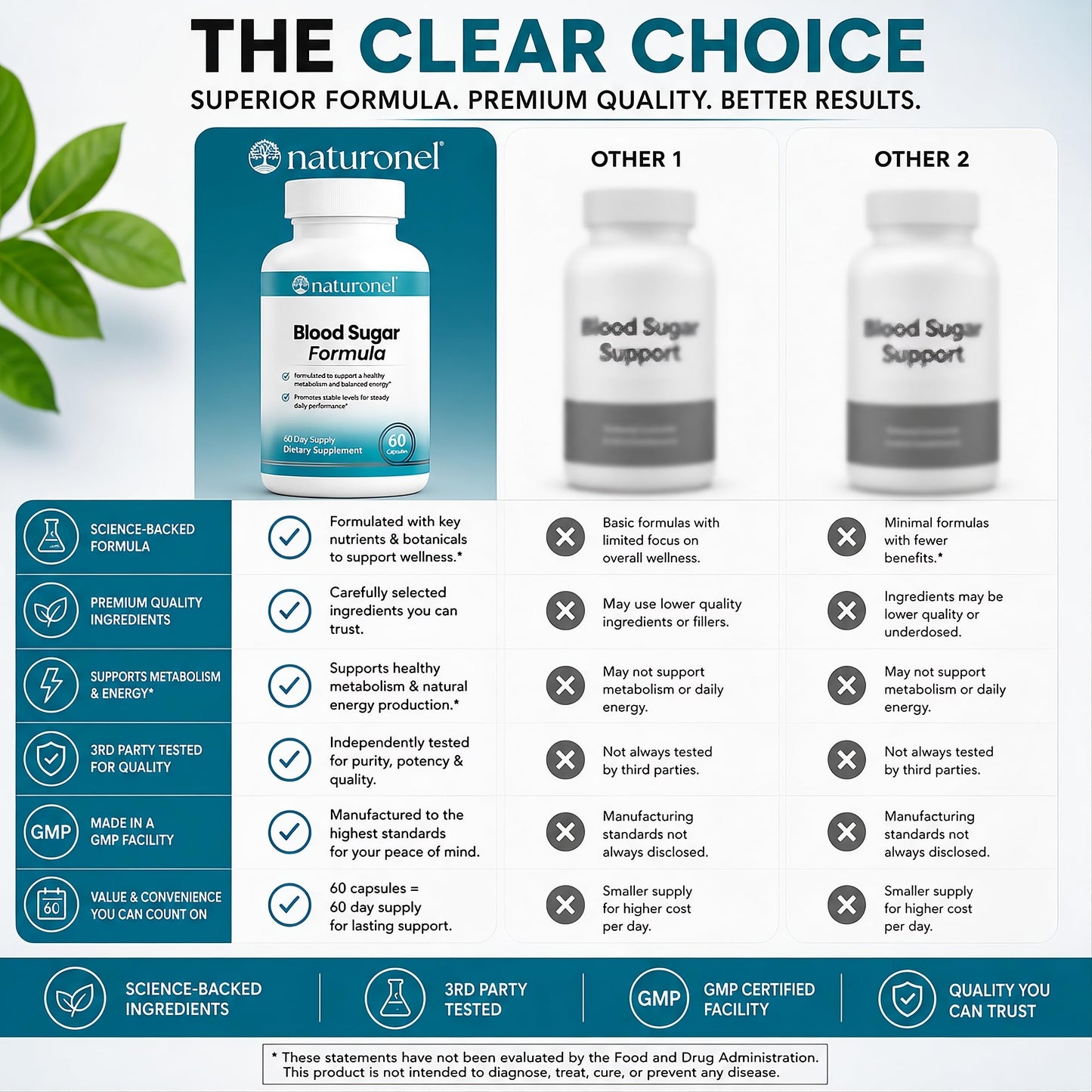 Naturonel Blood Sugar Formula Capsule 60 Capsules