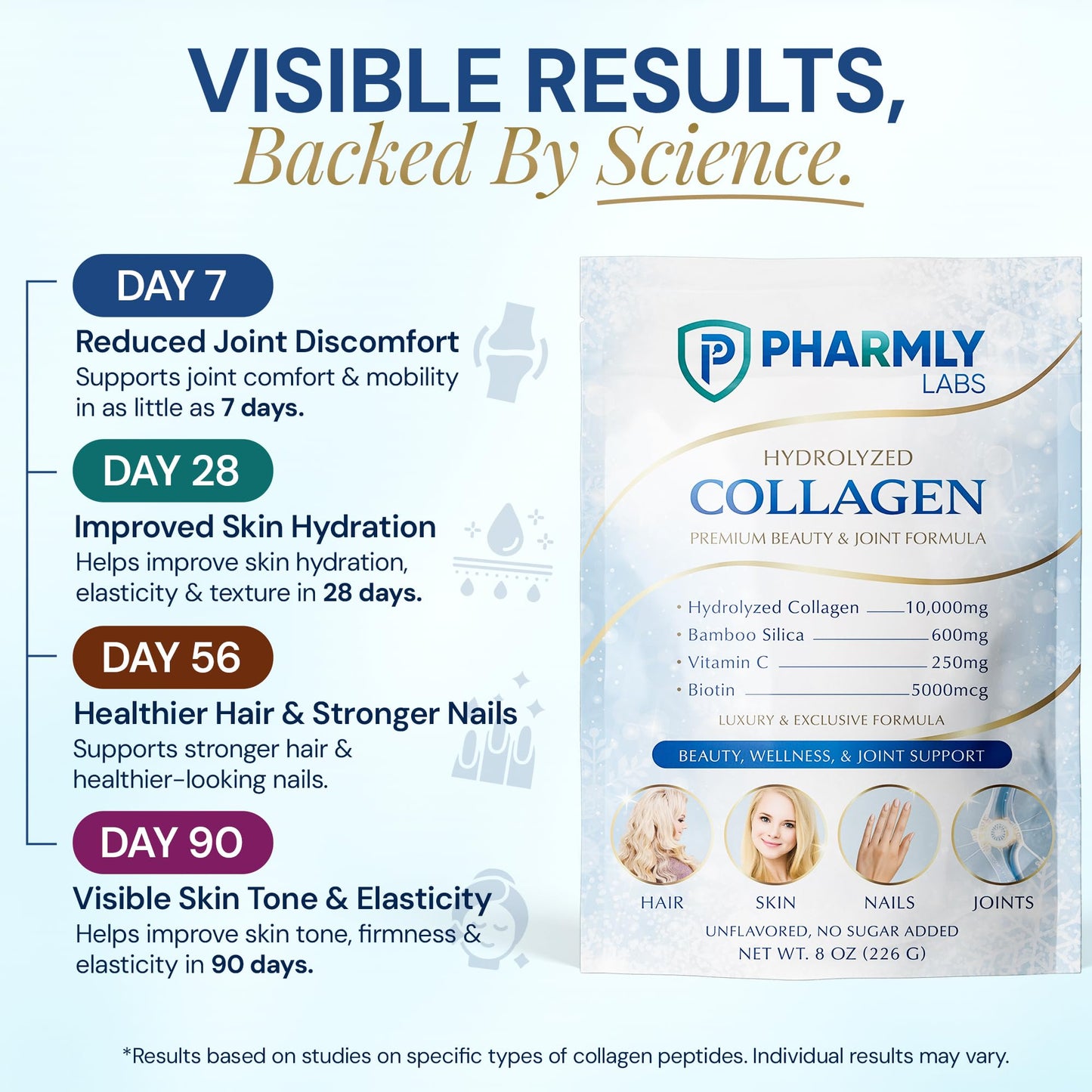 Pharmly Labs Hydrolyzed Collagen Peptides Powder, 8