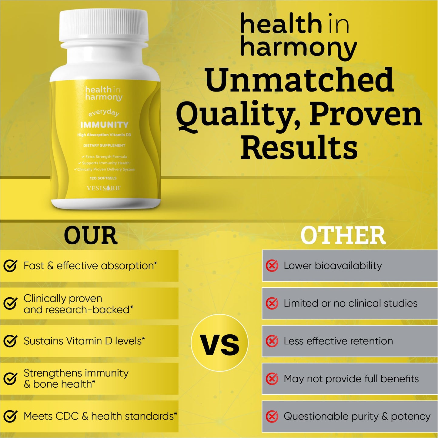 HEALTH IN HARMONY Everyday Immunity 4000 IU Vitamin D3 Supplement Softgels 60